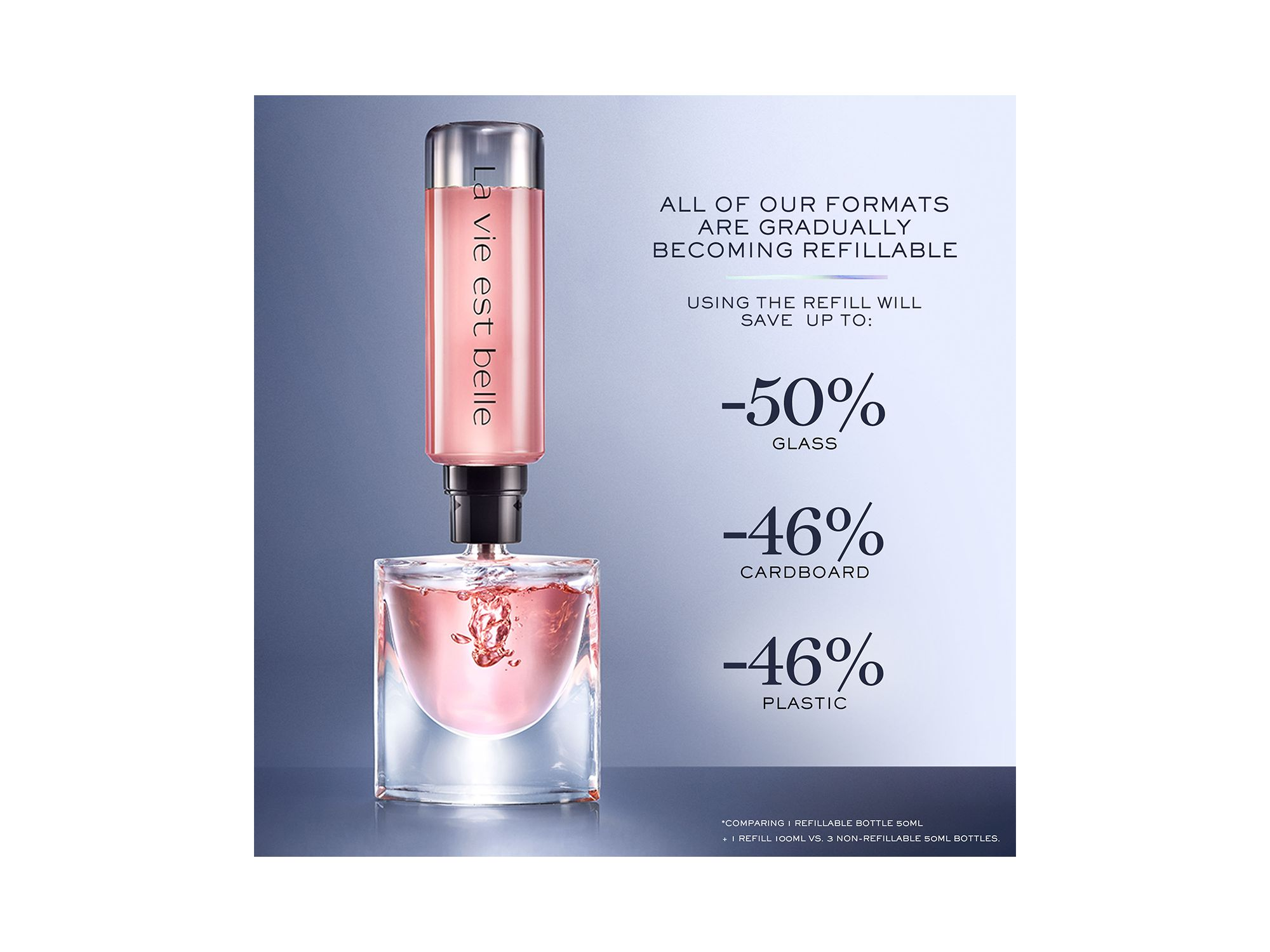 La vie est belle Eau de Parfum — Image 7