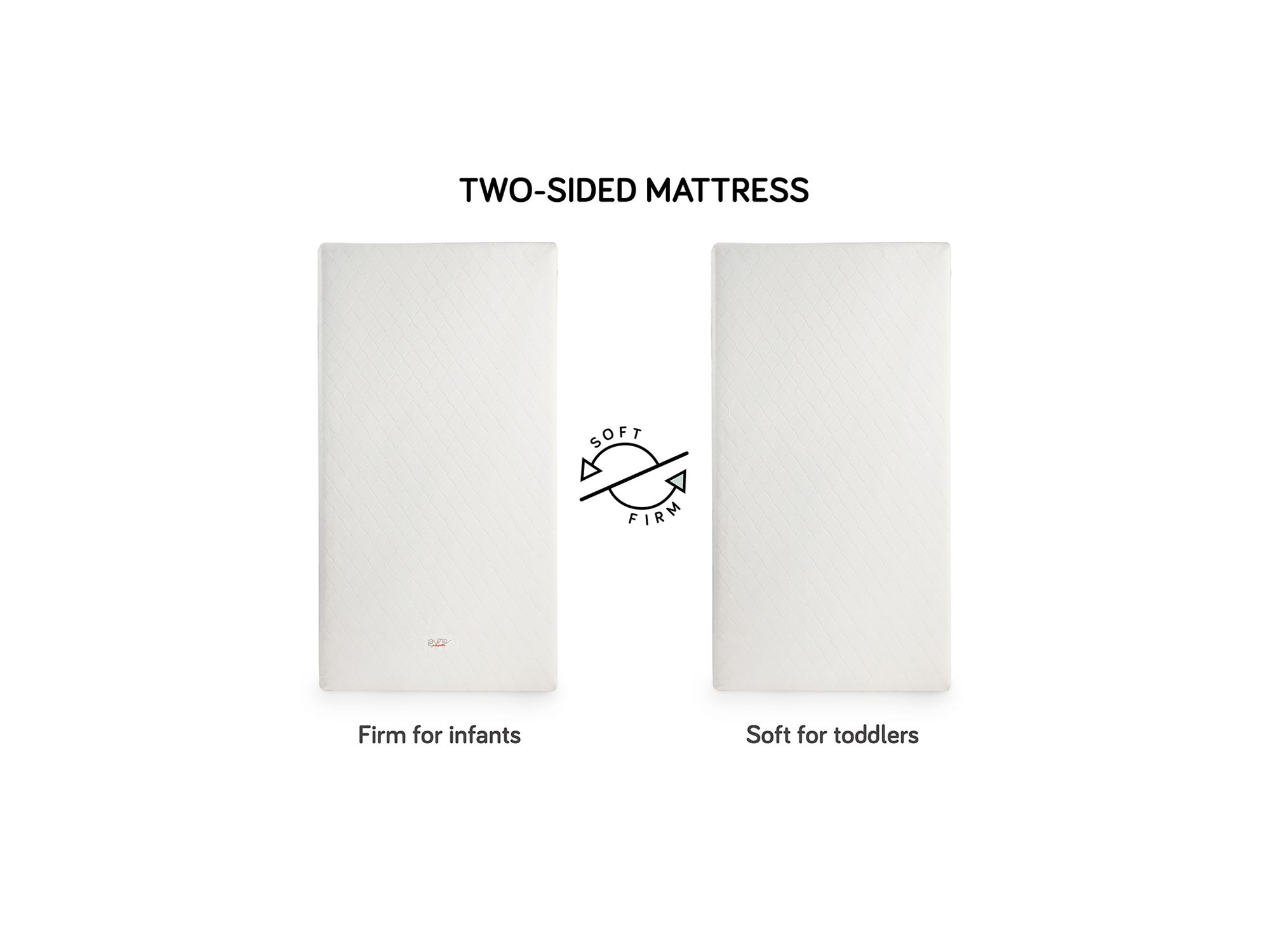 Pure Core 2-Stage Crib Mattress with Hybrid Waterproof Cover — Image 5
