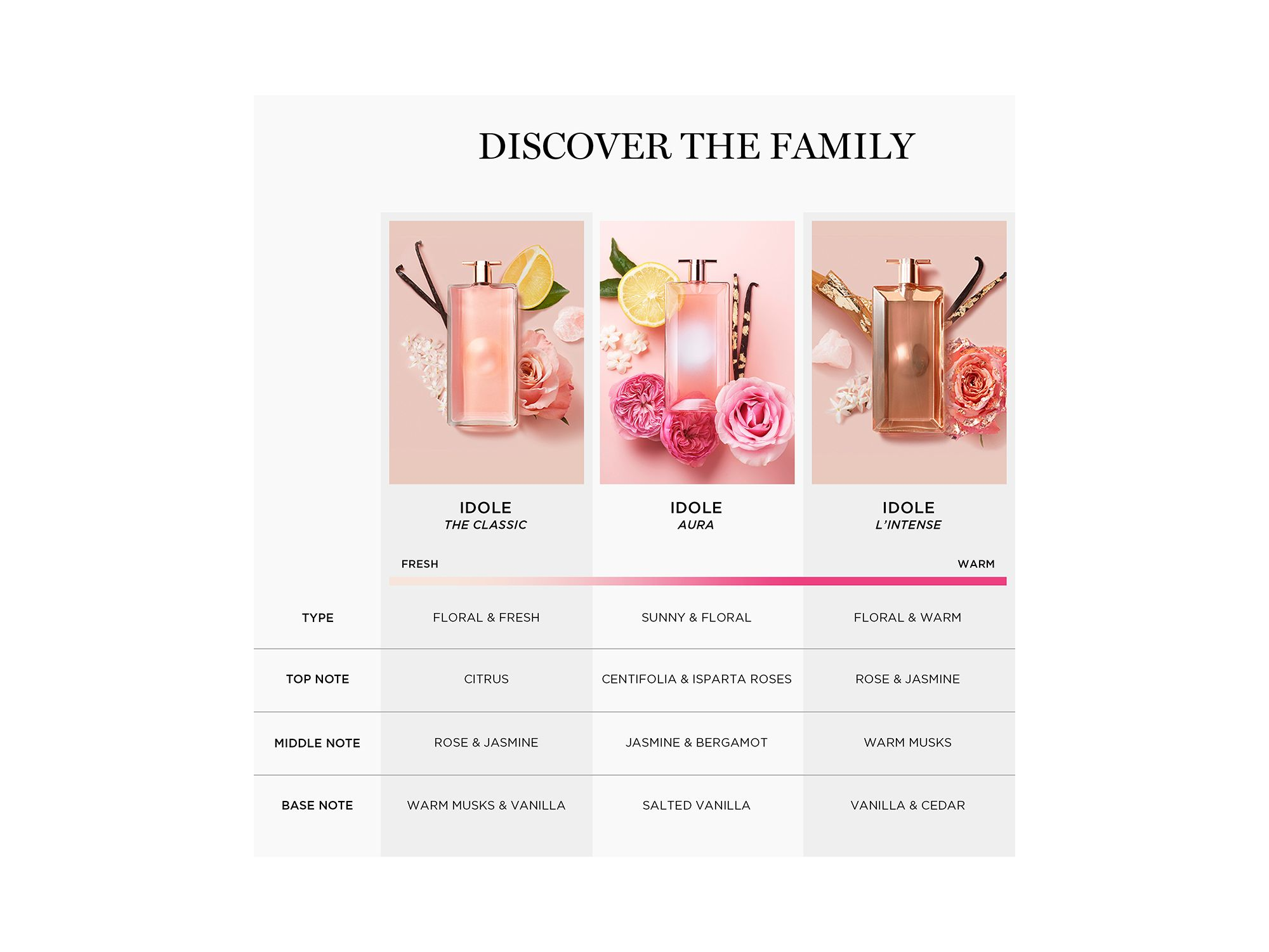 Idôle Le Parfum — Image 4