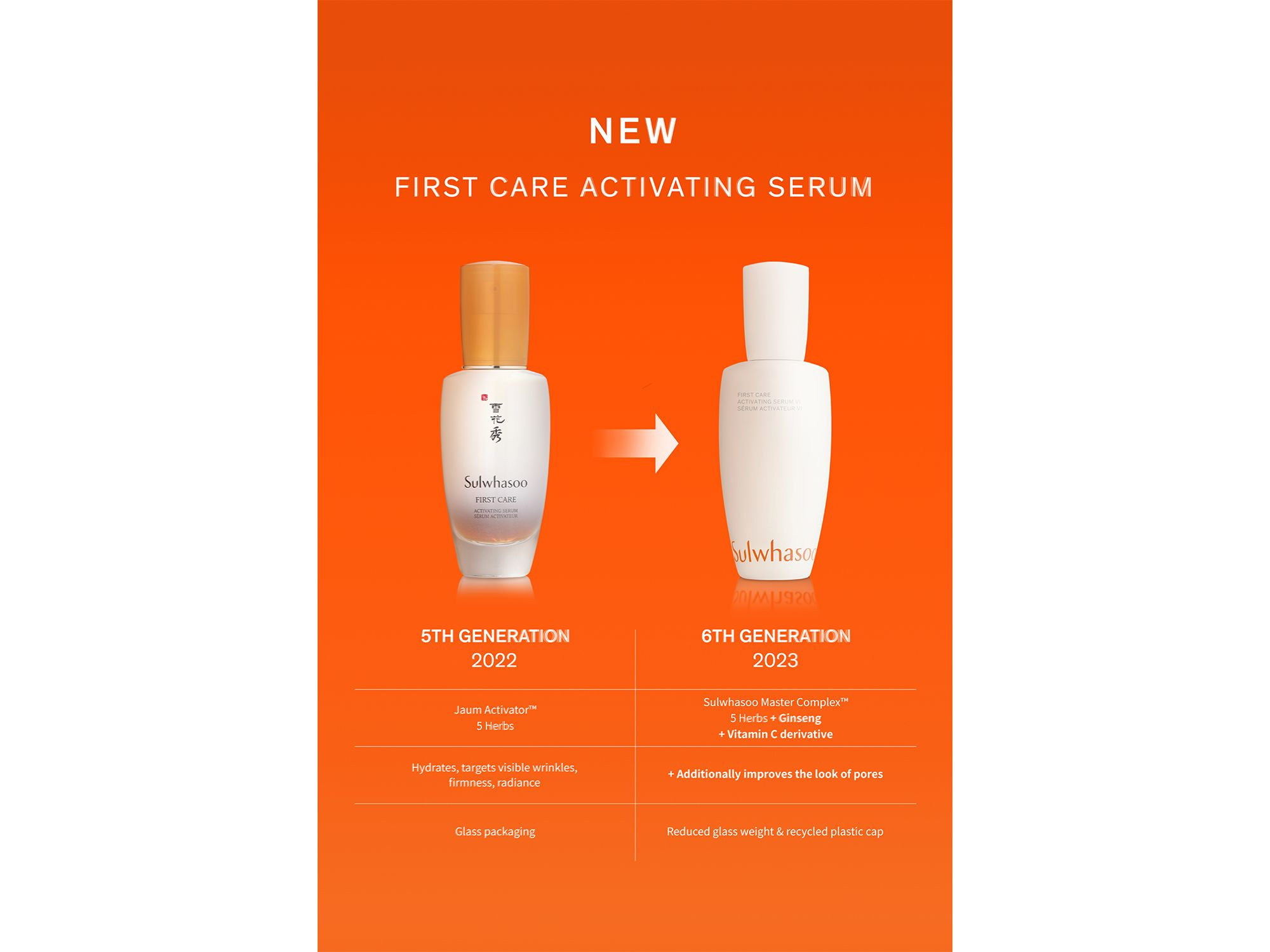 First Care Trial Kit ($86 value) — Image 15