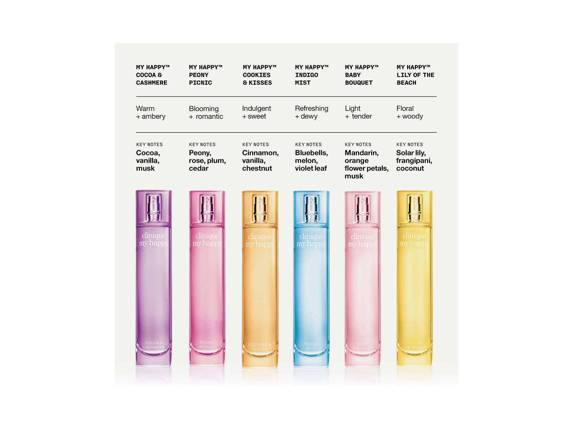 My Happy Cocoa & Cashmere Perfume Spray 3.4 oz. — Image 3