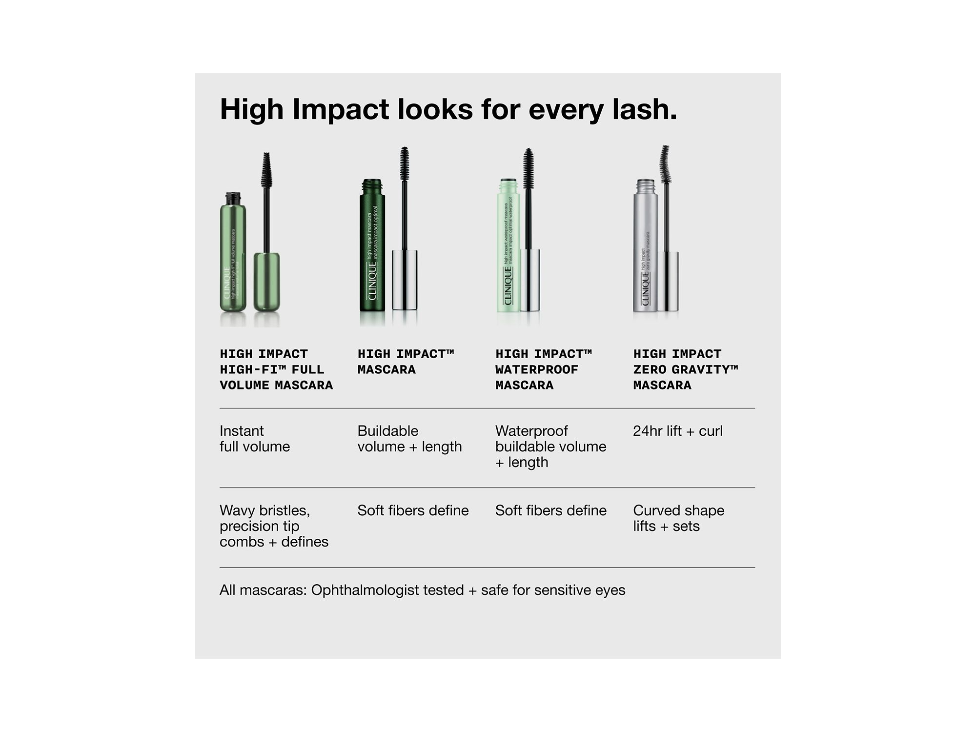 High Impact High Fi Full Volume Mascara — Image 8