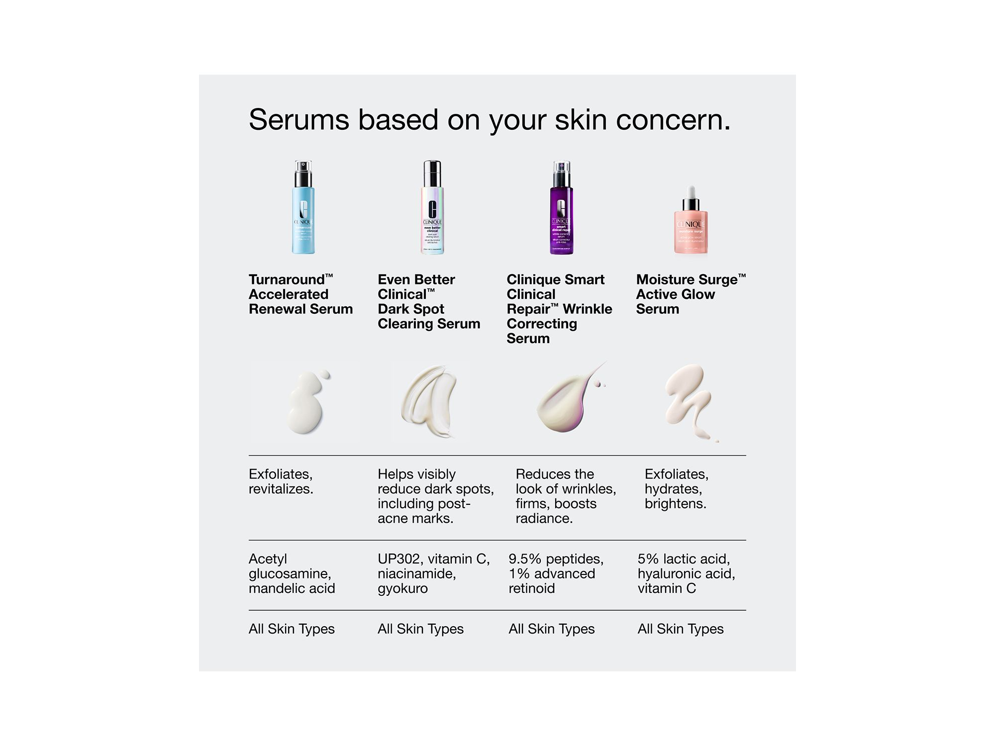 Turnaround Accelerated Renewal Serum 1 oz. — Image 6