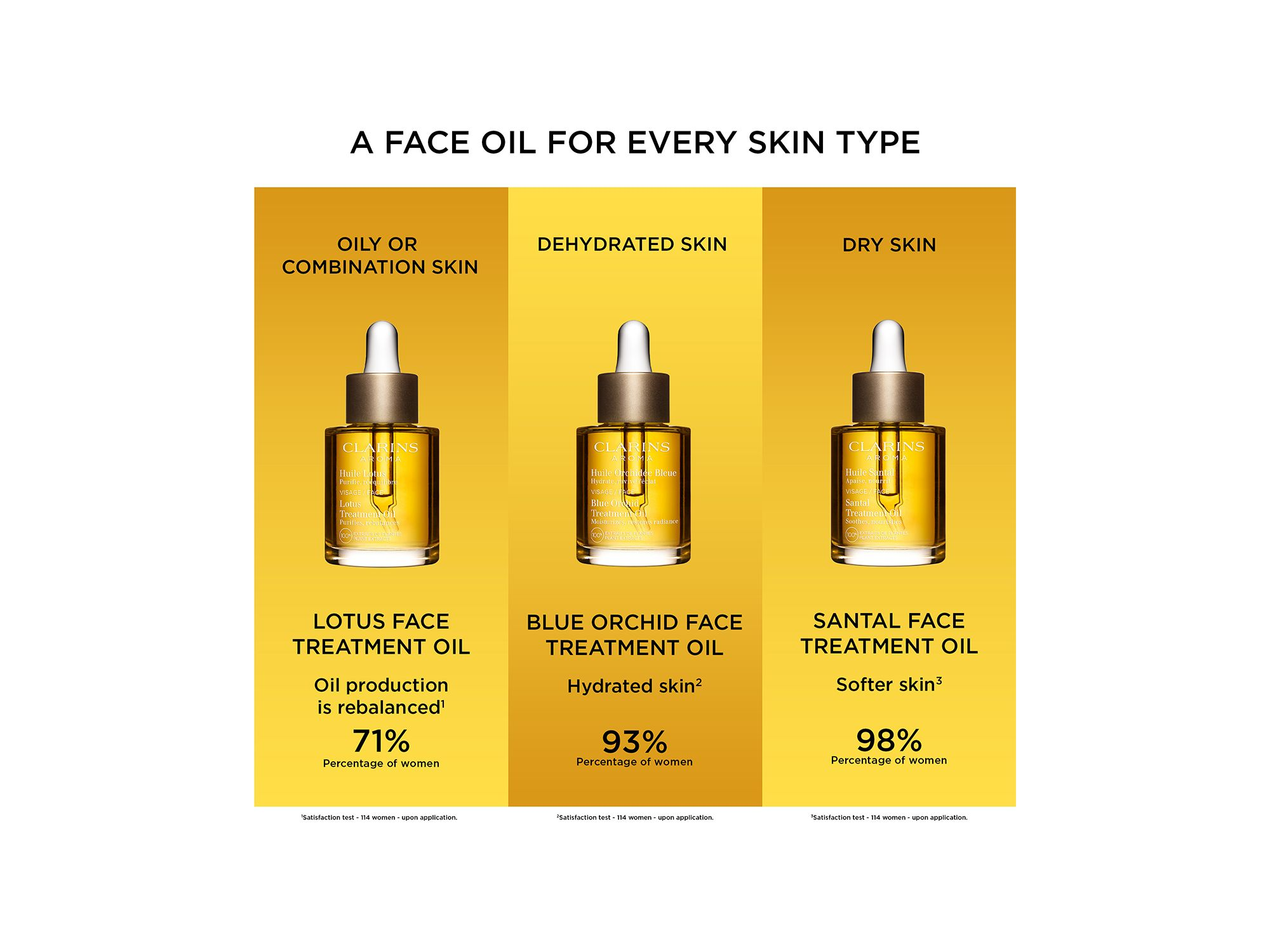Santal Soothing & Hydrating Face Treatment Oil 1 oz. — Image 3