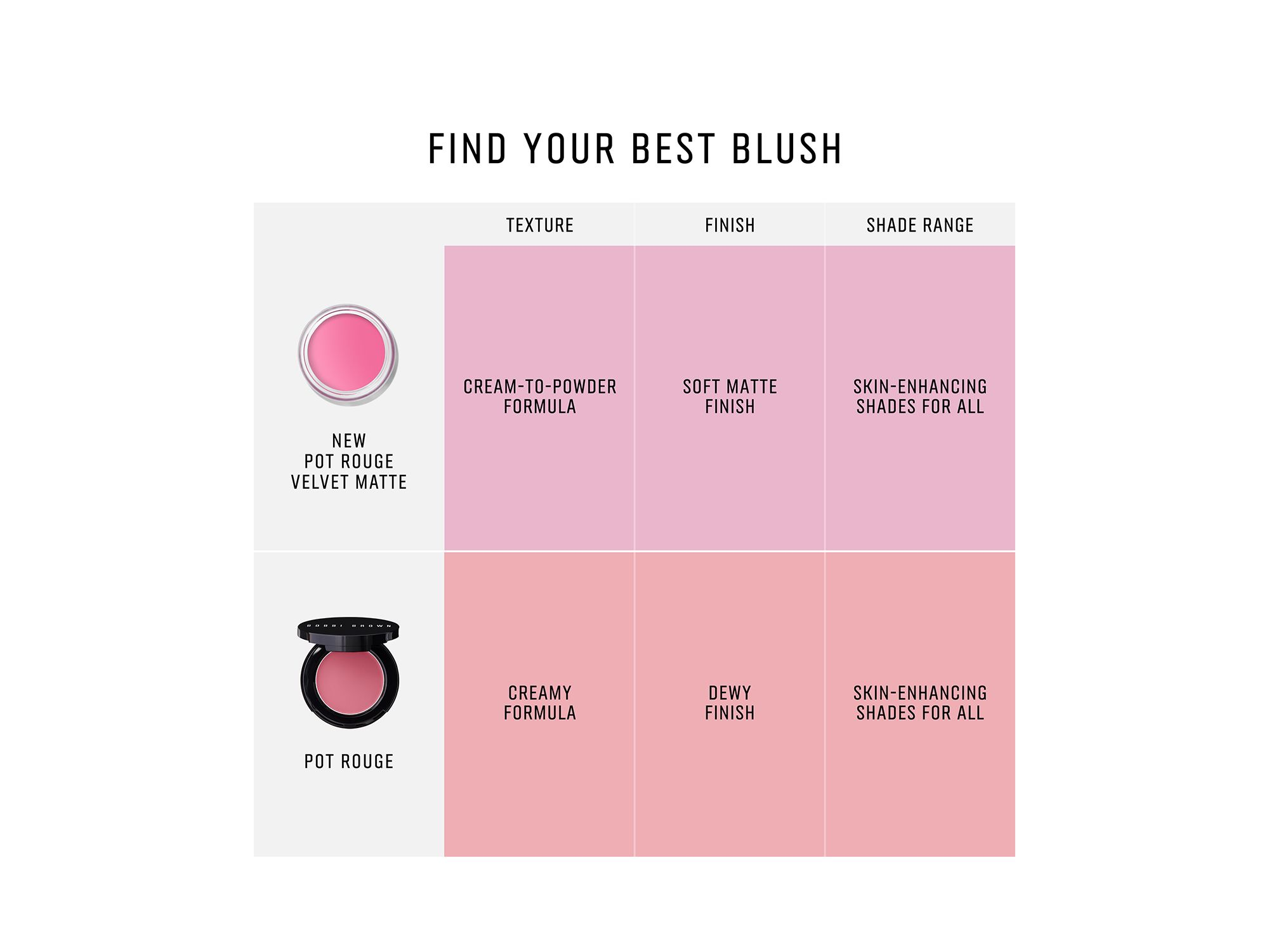 Pot Rouge Velvet Matte Cream Blush for Cheeks & Lips — Image 10