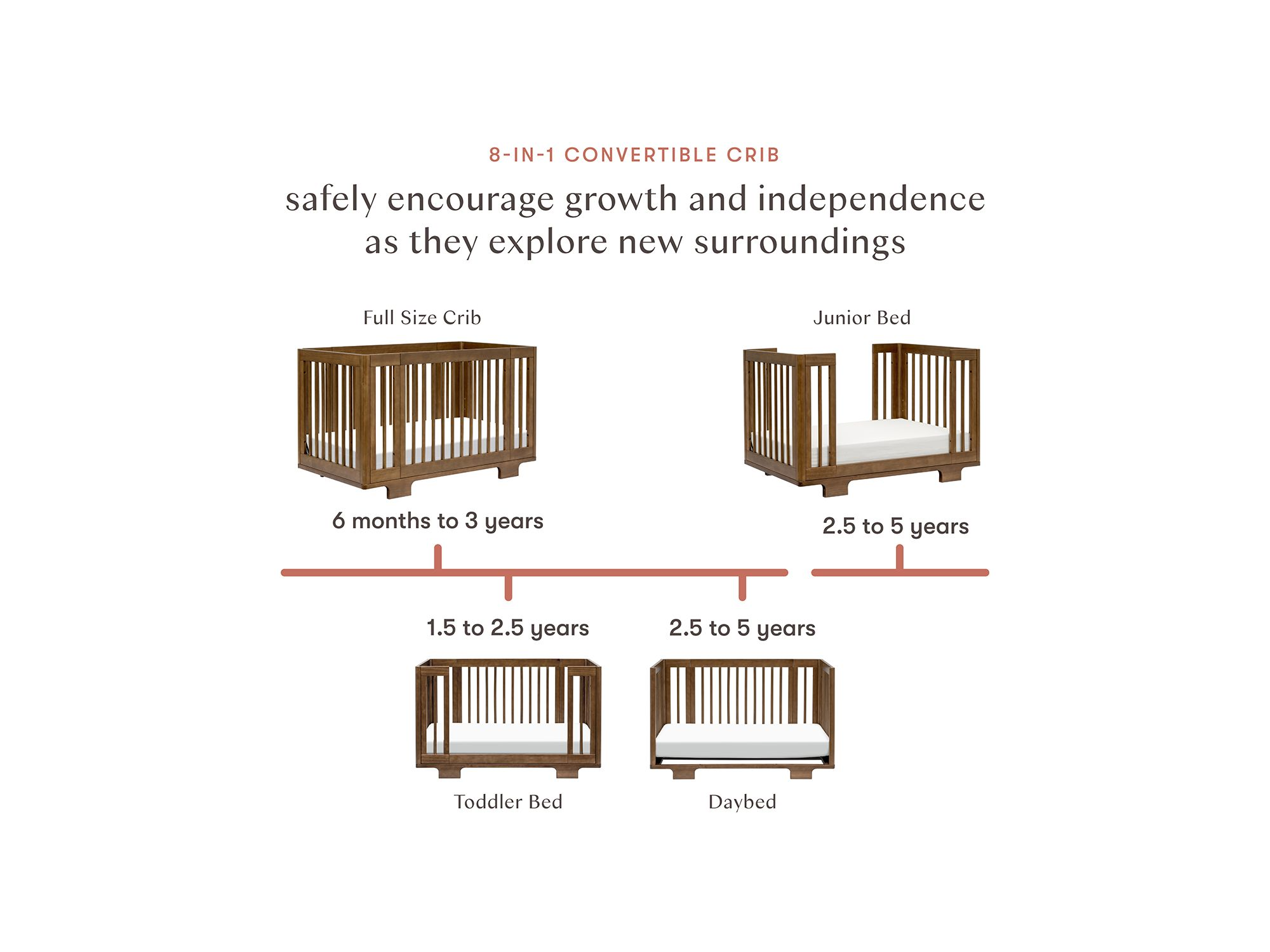 Yuzu 8 in 1 Convertible Crib with All Stages Conversion Kits — Image 26