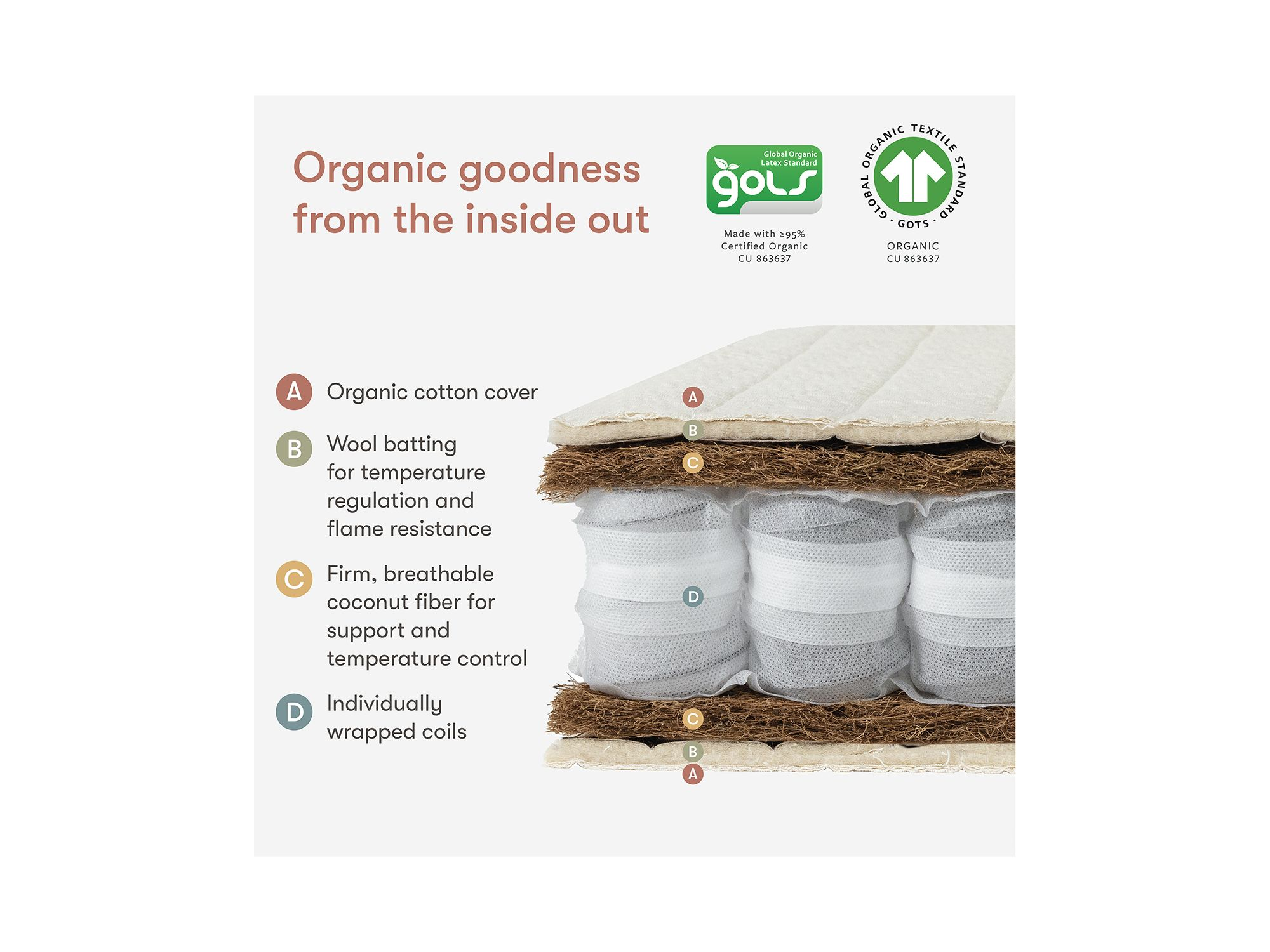 Mini Crib Mattress — Image 7