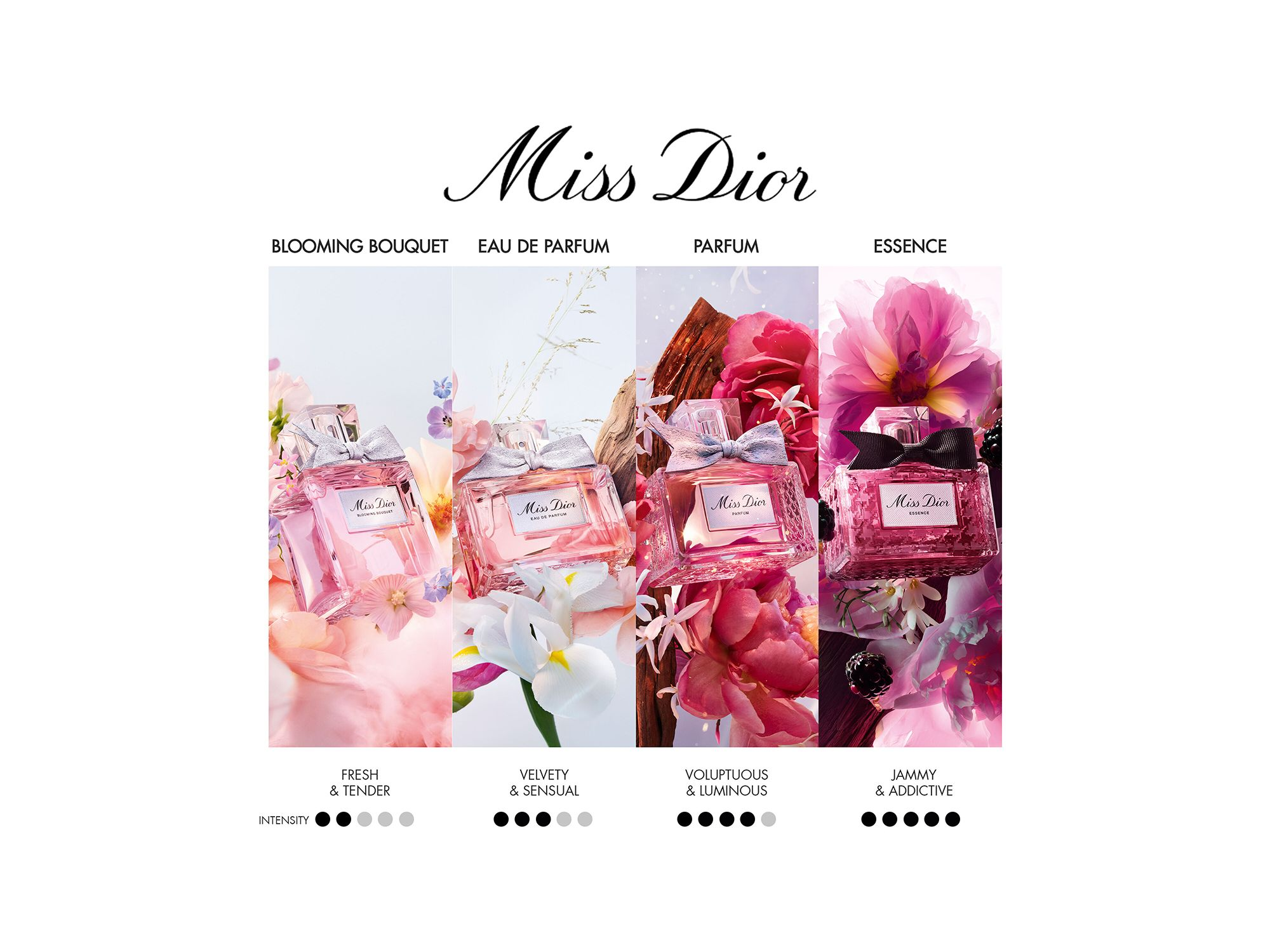 Miss Dior Blooming Bouquet Eau de Toilette — Image 3