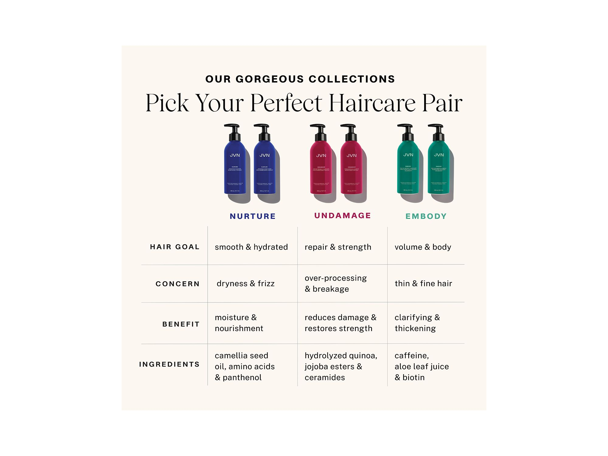 Nurture Hydrating Shampoo 10 oz. — Image 8