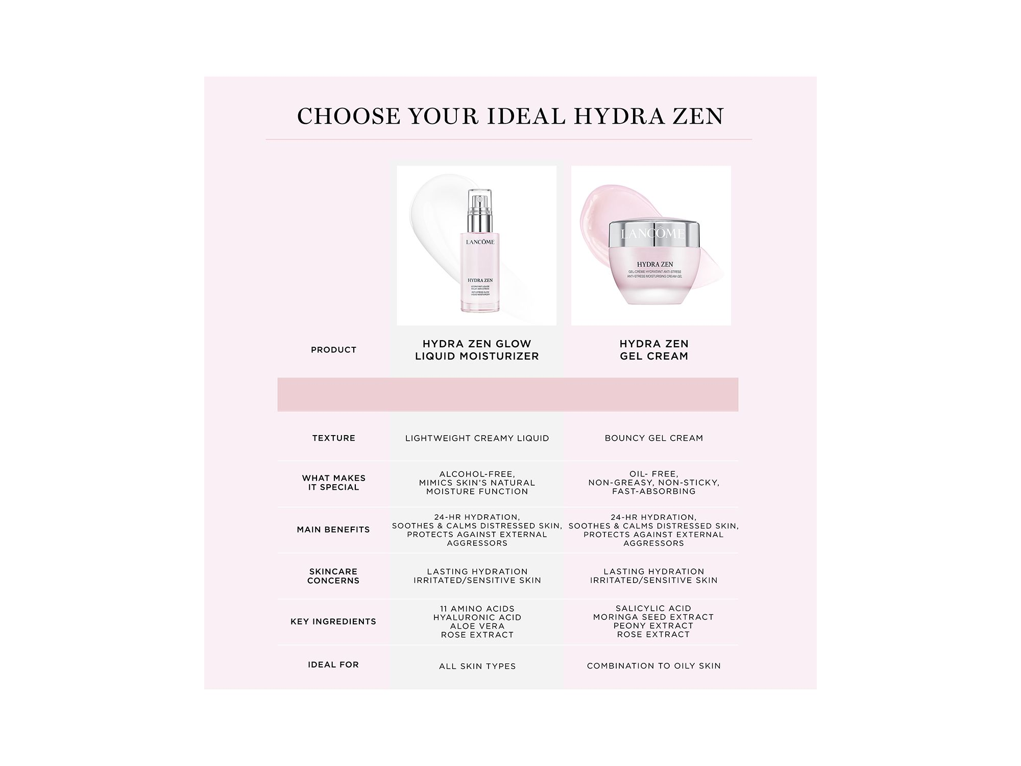 Hydra Zen Anti-Stress Glow Liquid Moisturizer 1.7 oz. — Image 7
