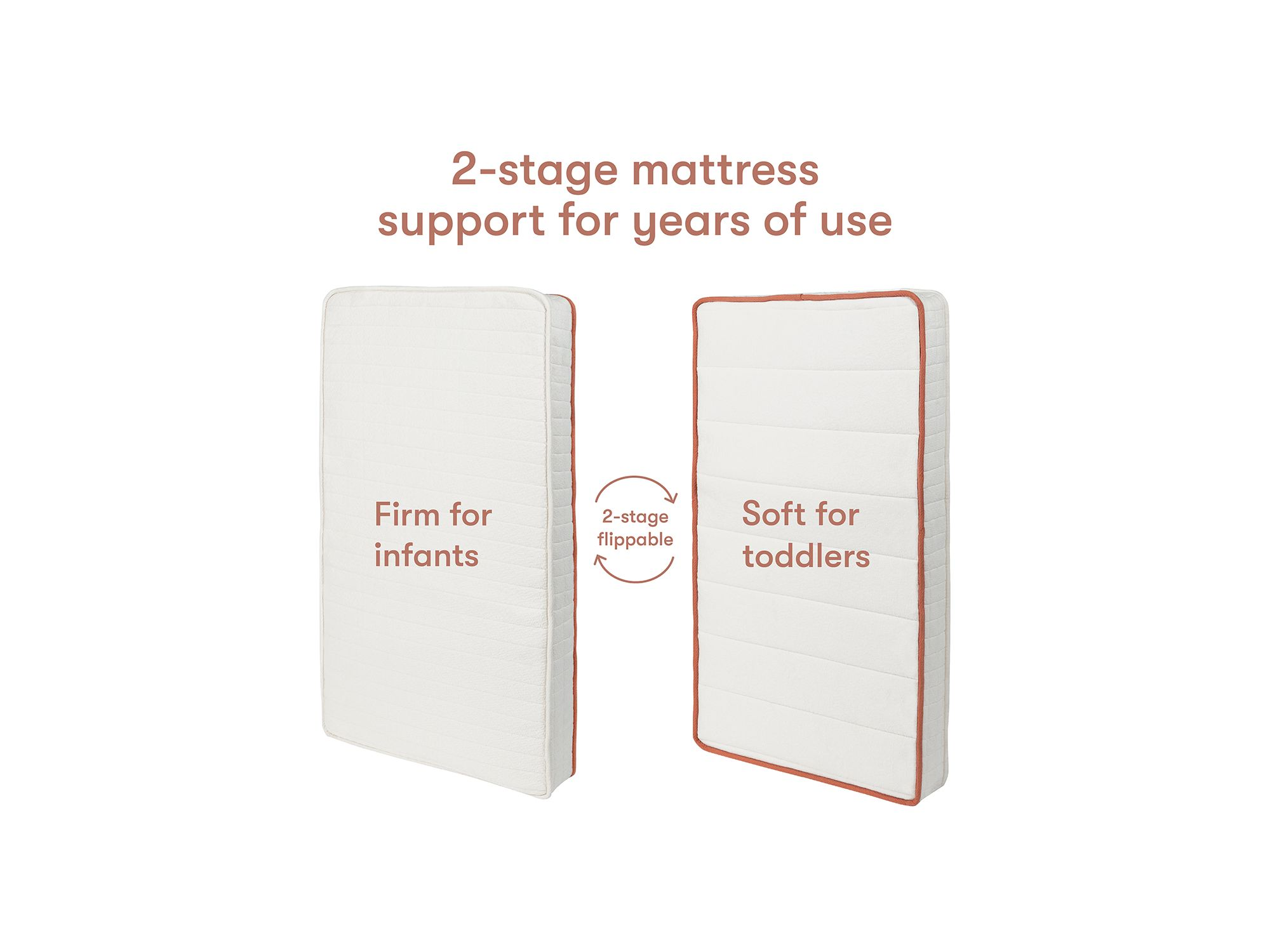 Dual Stage Crib Mattress — Image 9