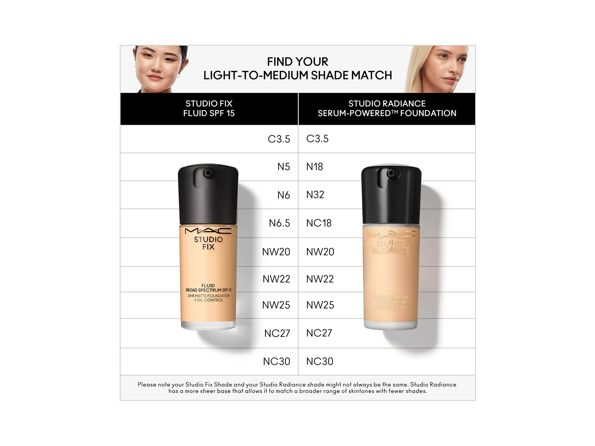 Studio Fix Fluid SPF 15 24HR Matte Foundation + Oil Control 1 oz. — Image 8