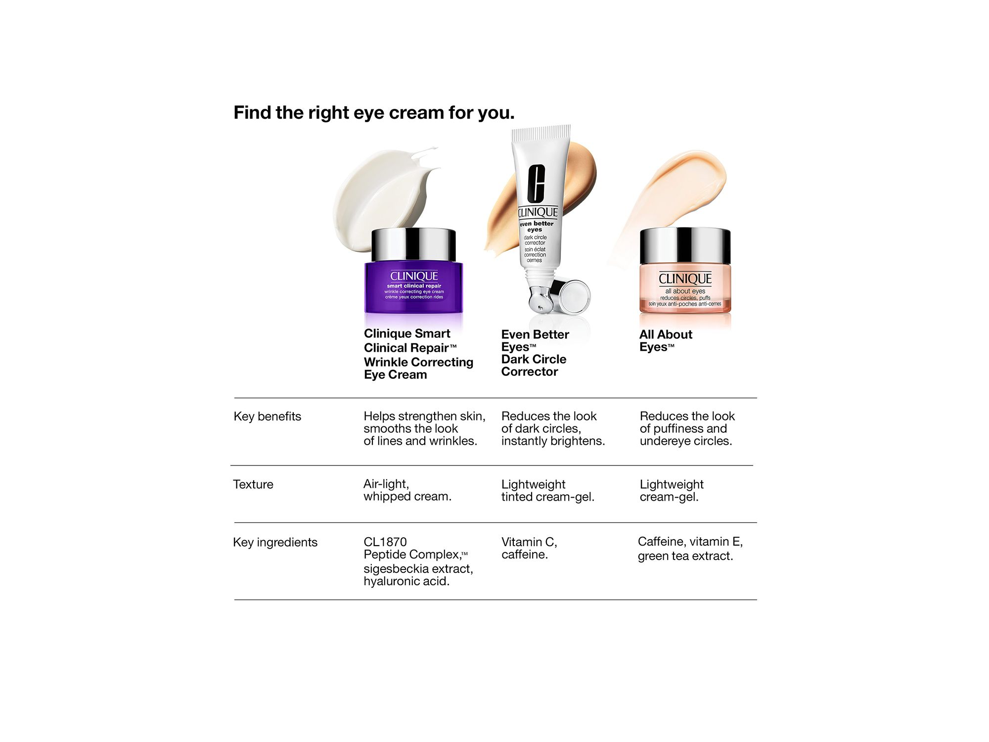 Smart Clinical Repair Wrinkle Correcting Eye Cream — Image 6