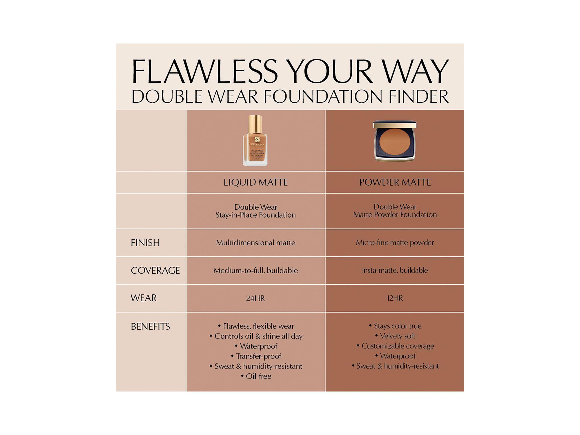 Double Wear Matte Powder Foundation — Image 8