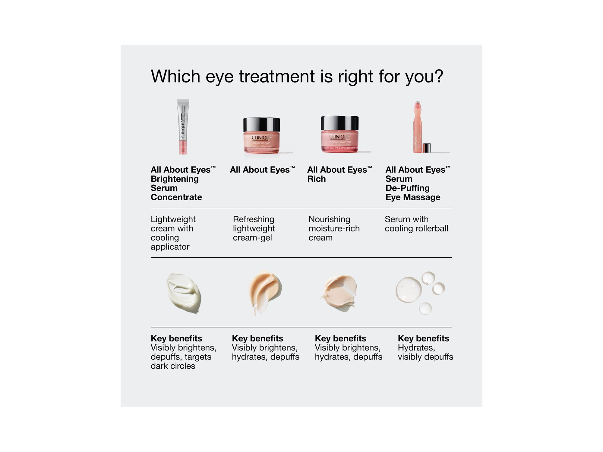 All About Eyes Brightening Serum Concentrate 0.34 oz. — Image 8