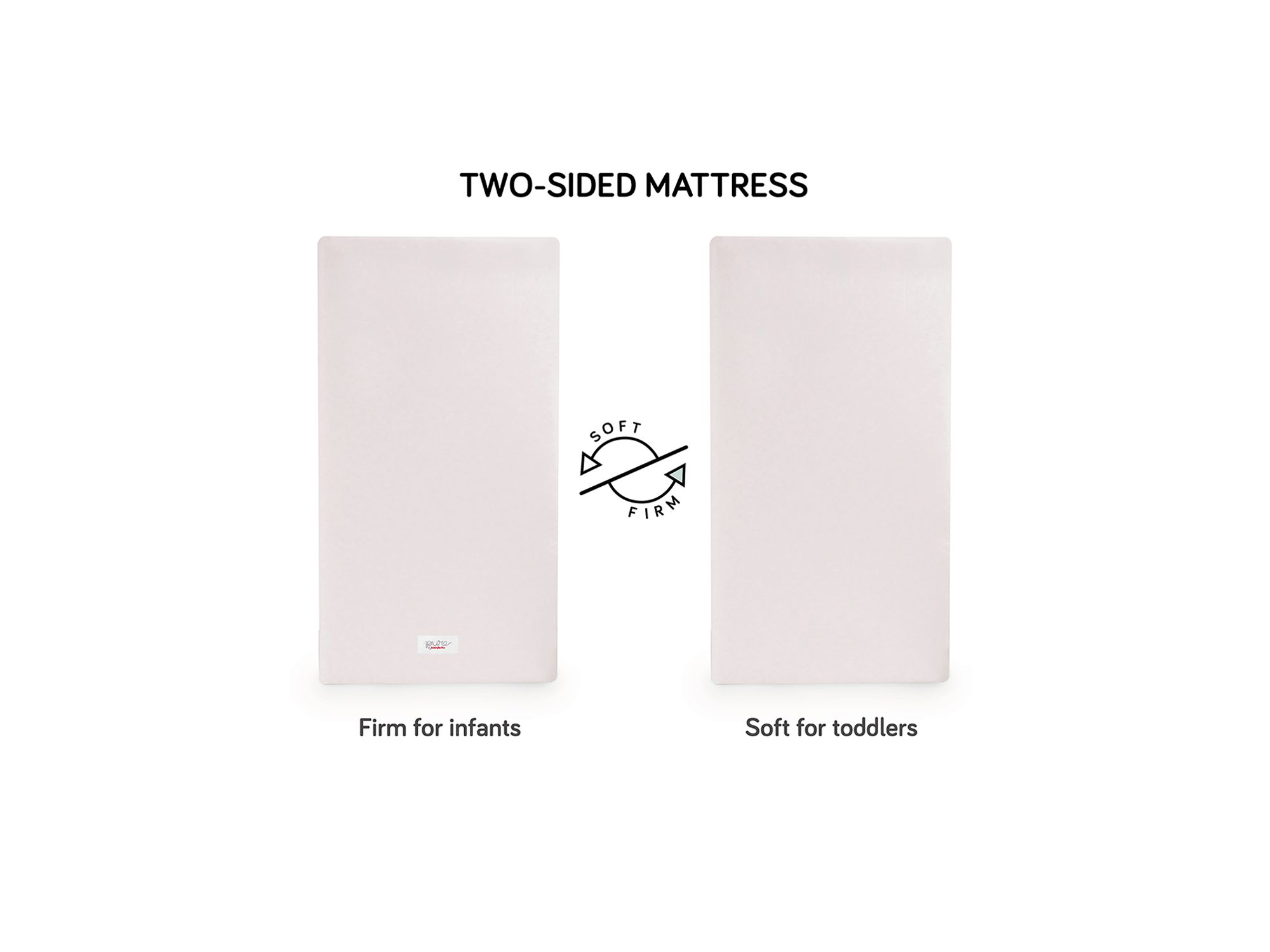 Pure Core 2-Stage Crib Mattress with Dry Waterproof Cover — Image 6