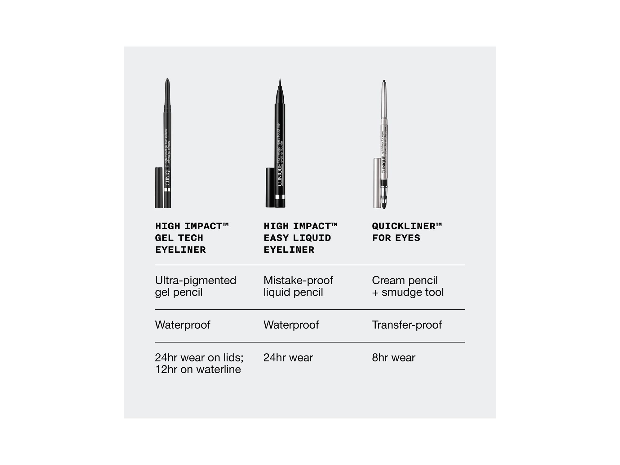 High Impact Gel Tech Eyeliner — Image 6