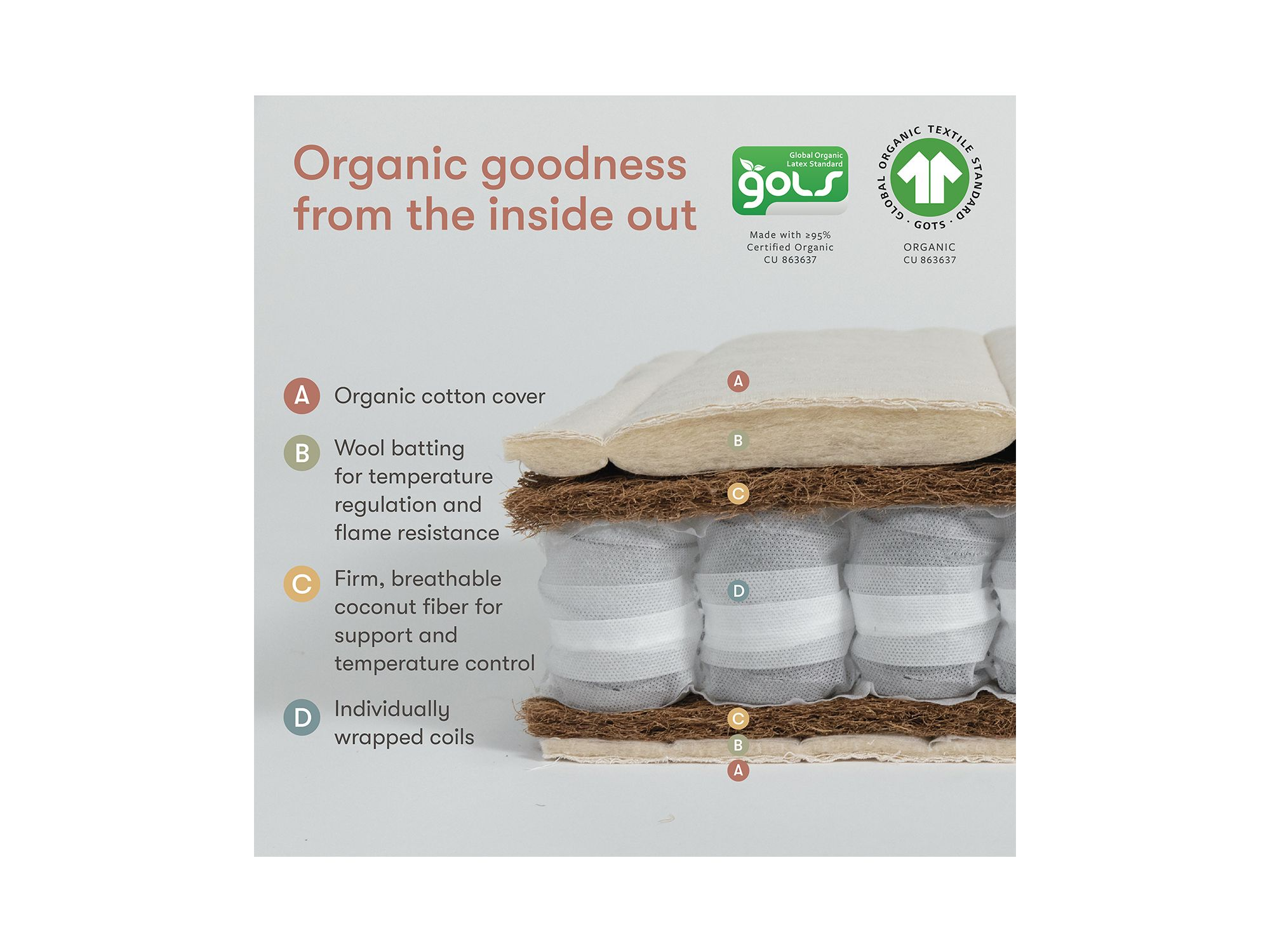 Dual Stage Crib Mattress — Image 5