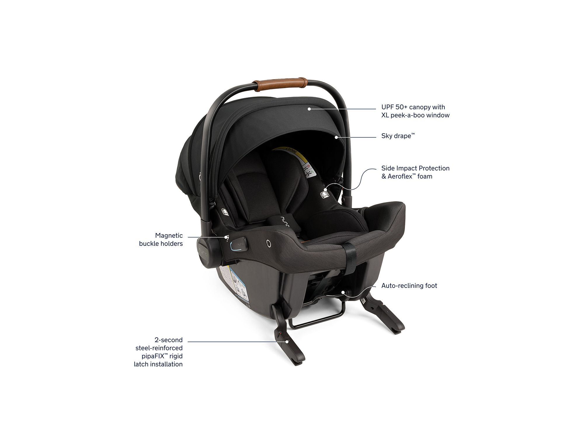SWIV + PIPA urbn Travel System — Image 5