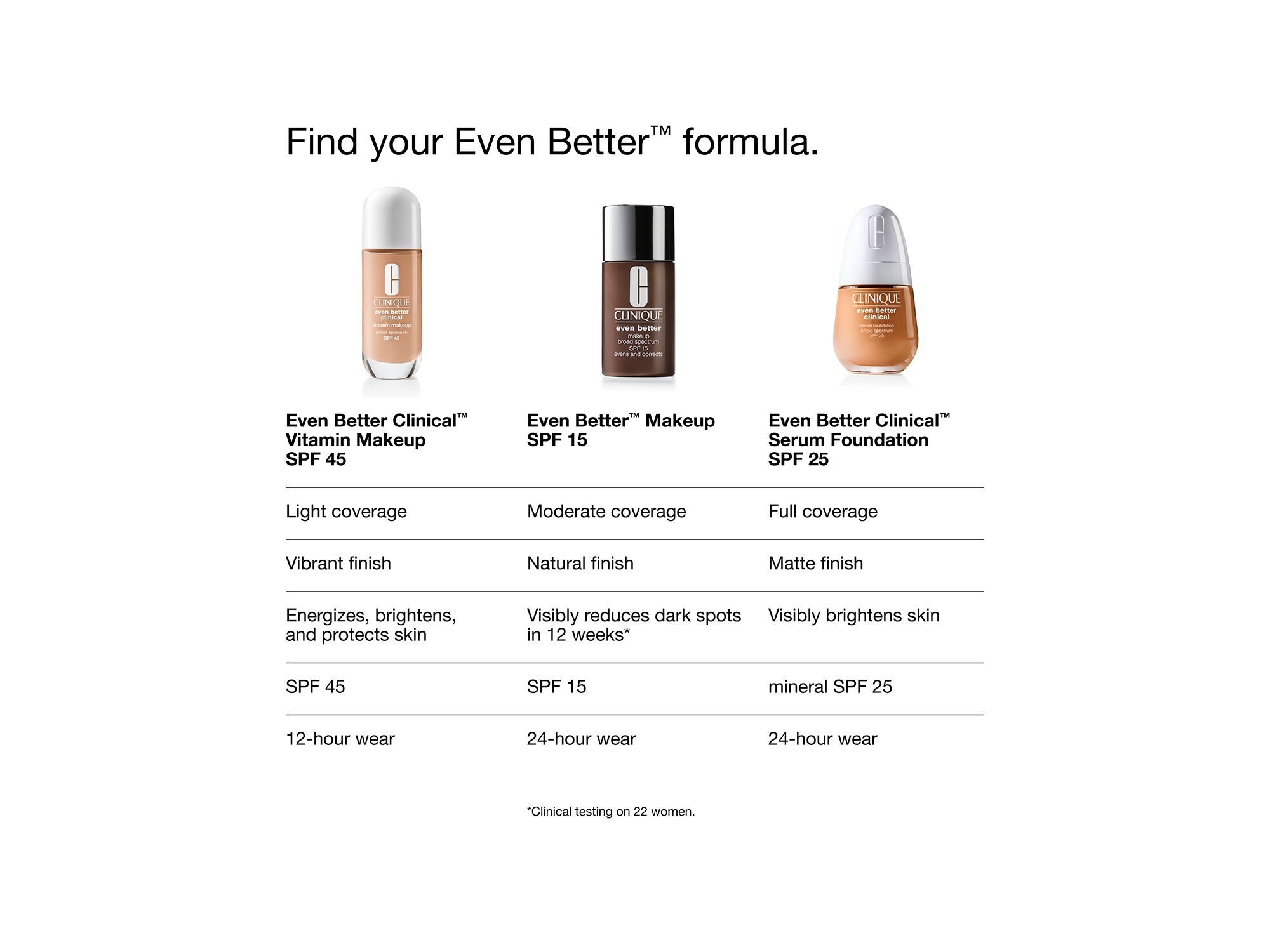 Even Better Clinical Vitamin Makeup SPF 45 — Image 10