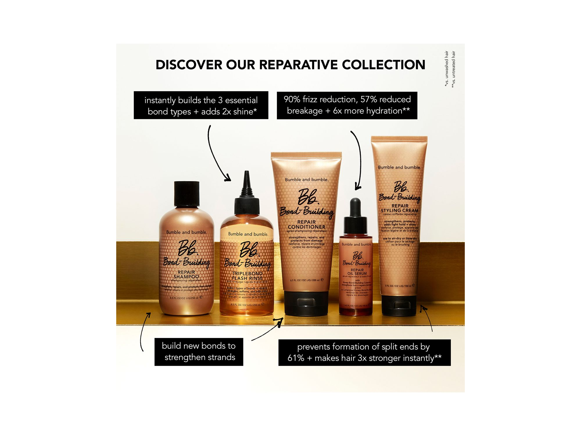 Bond-Building TripleBond Flash Rinse for Damaged Hair — Image 6