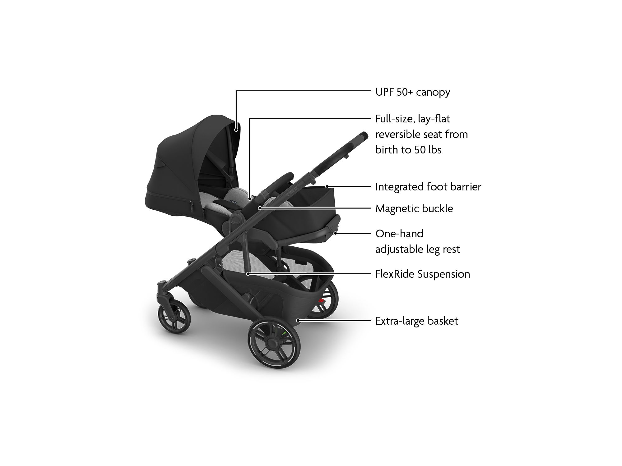 Cruz V3 Stroller — Image 5