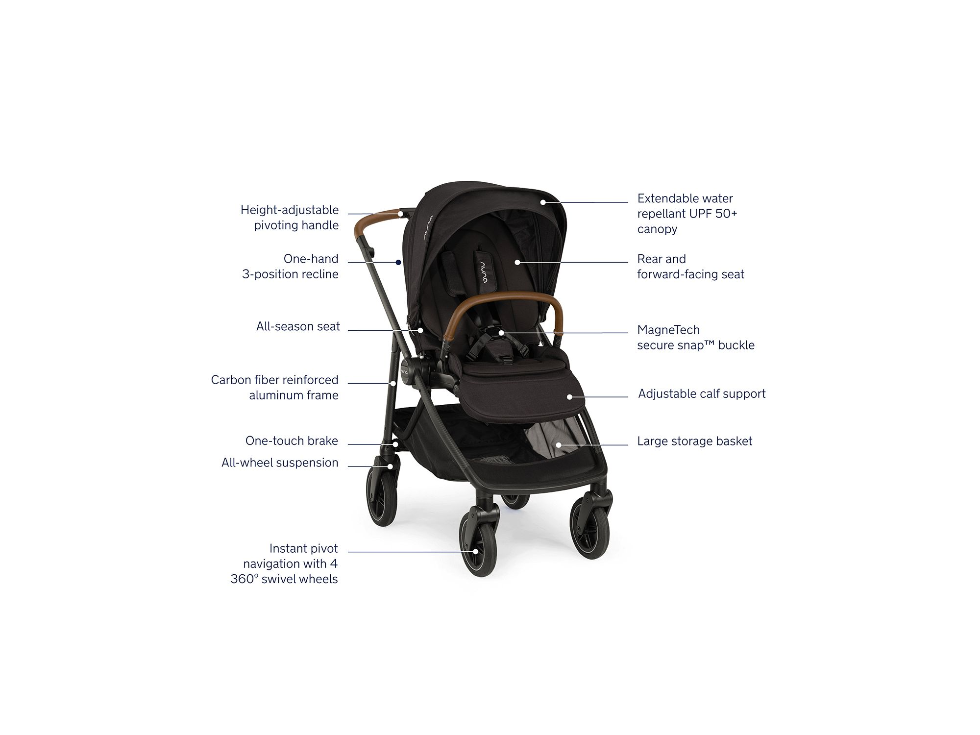 SWIV Stroller — Image 9