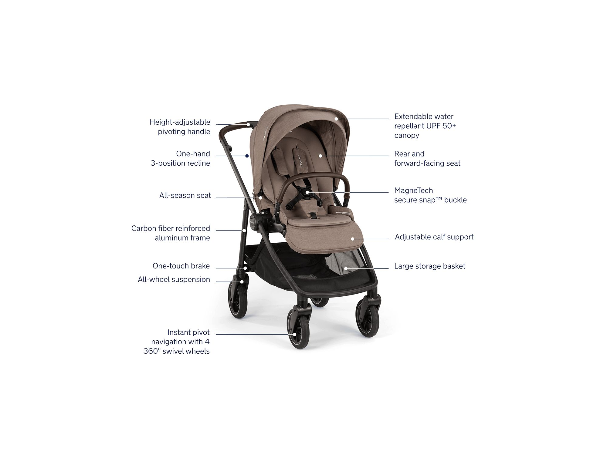 SWIV Stroller — Image 8