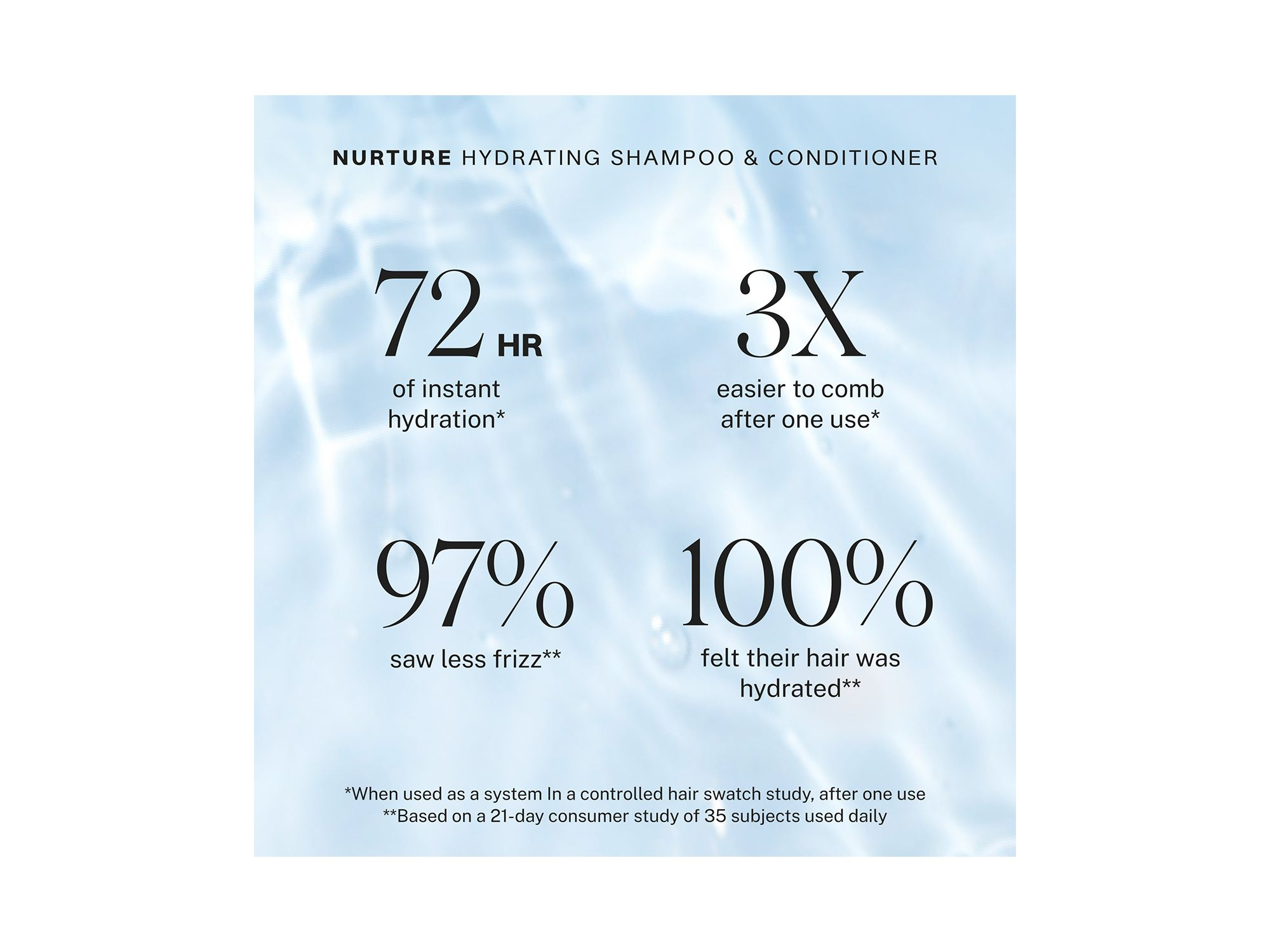 Nurture Hydrating Shampoo 10 oz. — Image 7