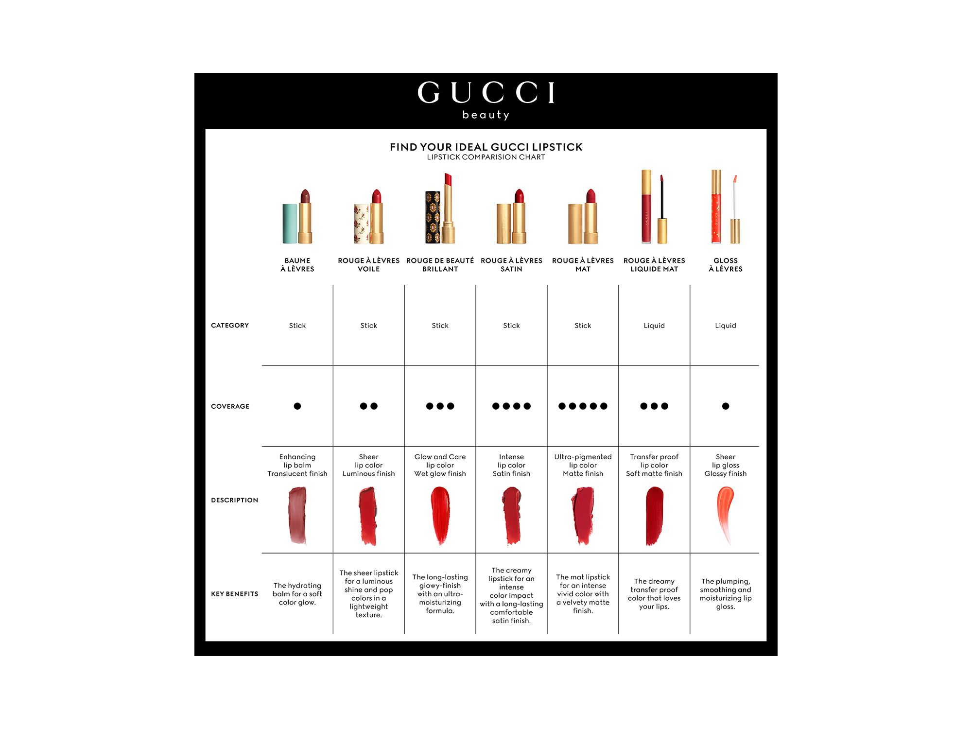 Rouge à Lèvres Voile Sheer Lipstick — Image 6