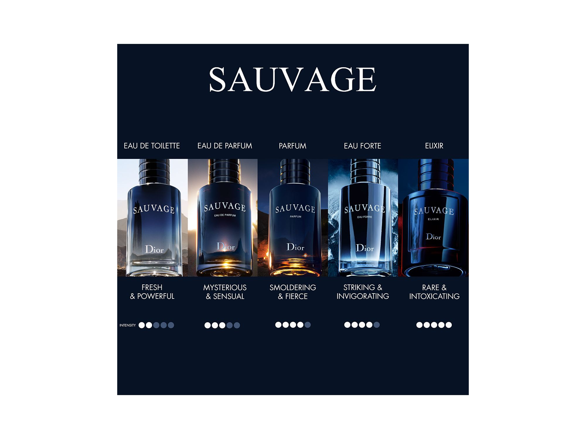 Sauvage Parfum & Travel Spray Gift Set - Limited Edition — Image 4