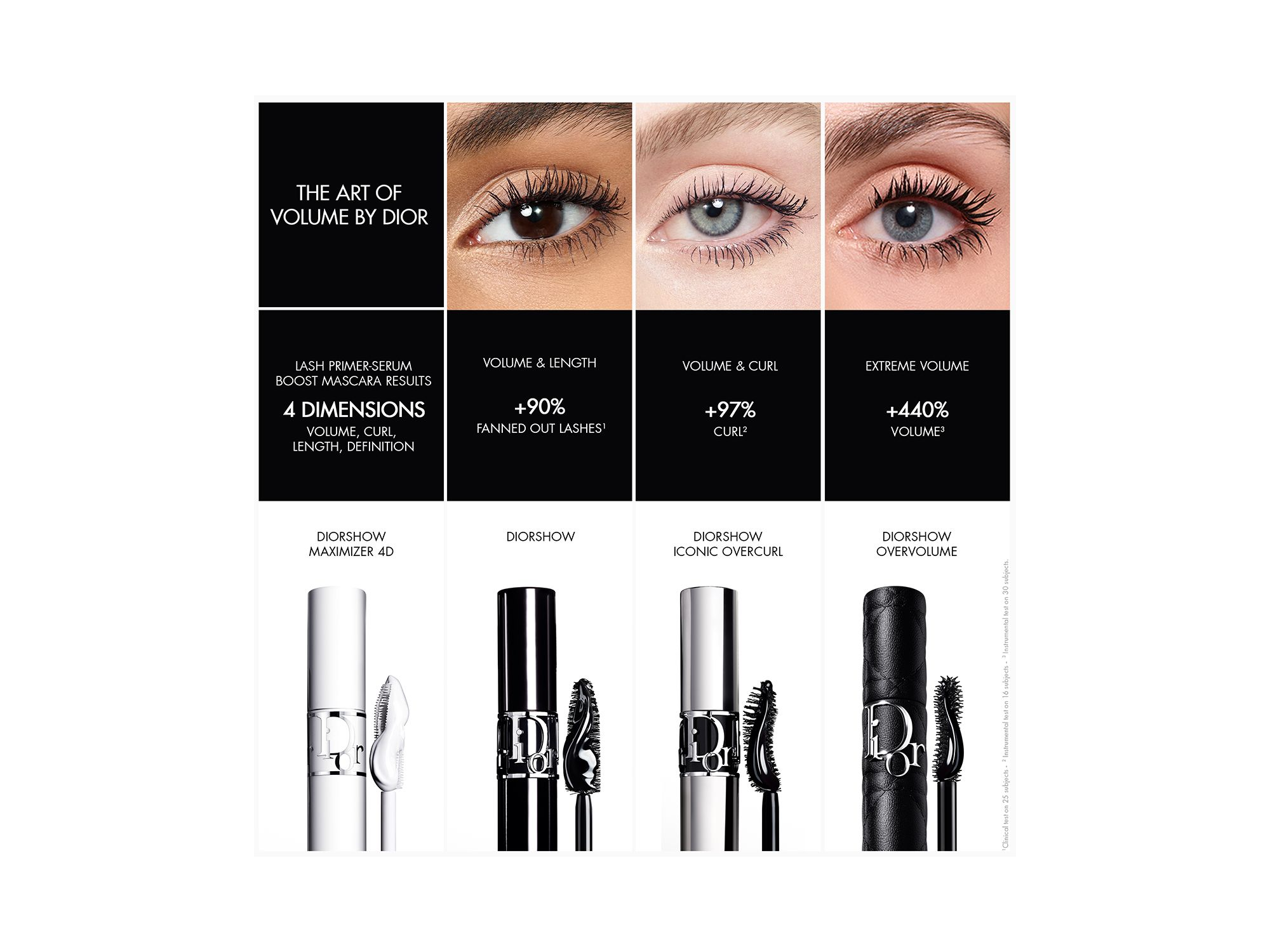 show Overvolume Extreme Volume Mascara — Image 13