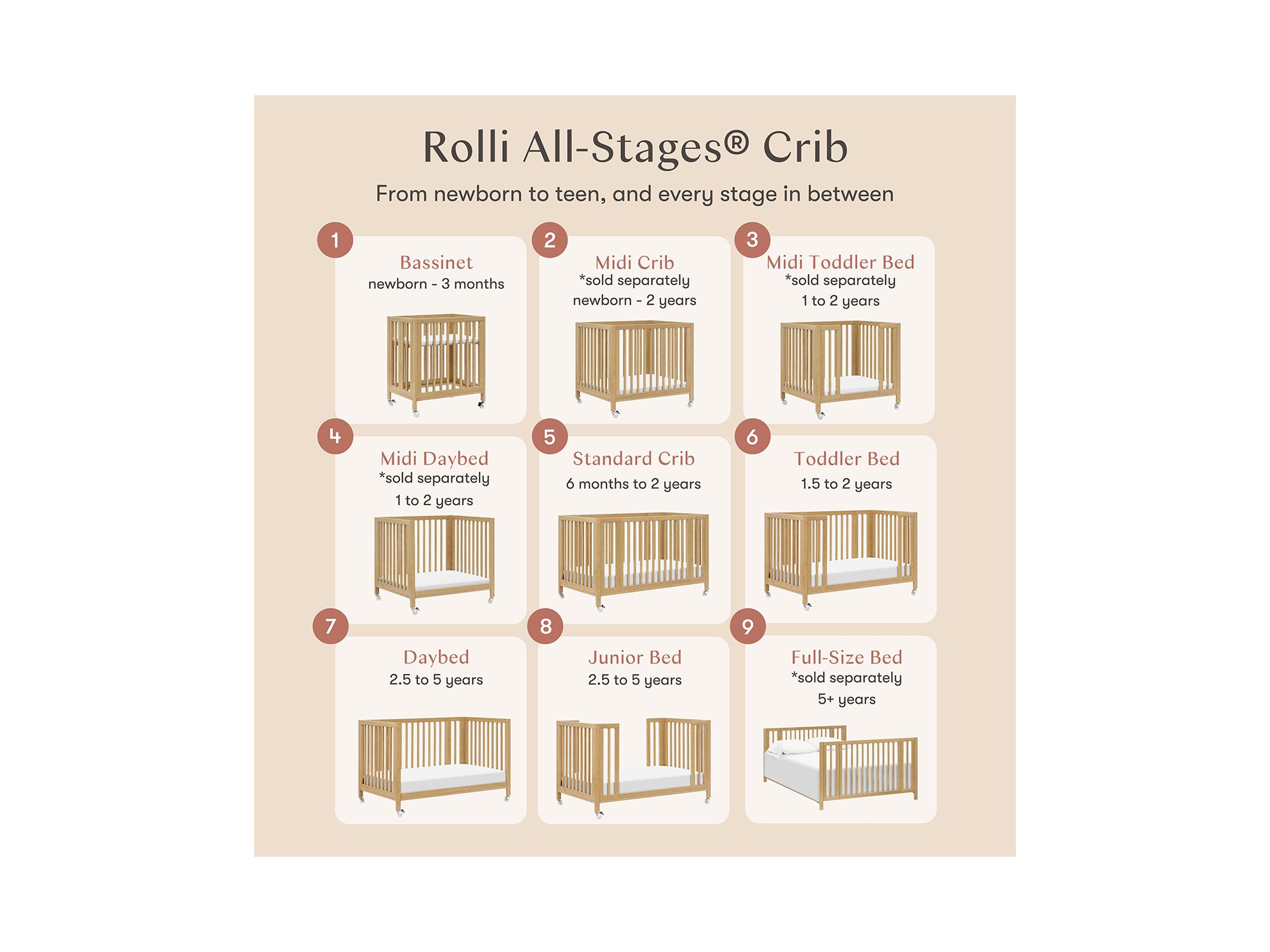 Rolli 9 in 1 Convertible All Stages® Crib with Bassinet & Toddler Bed Conversion Kits — Image 12