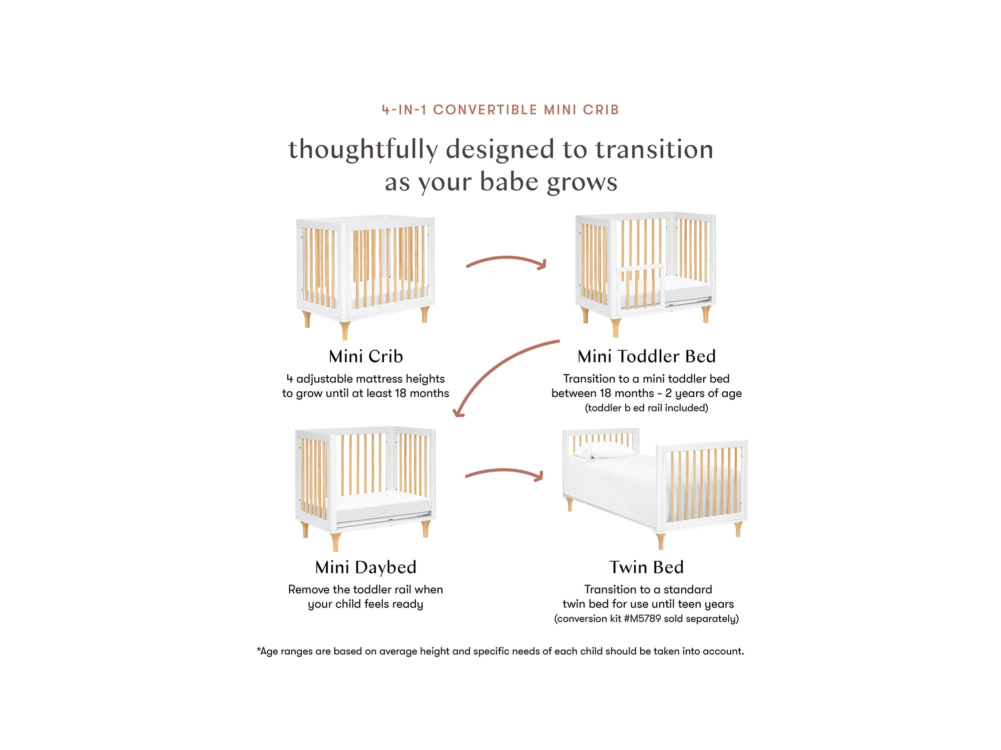 Lolly 4 in 1 Convertible Mini Crib and Twin Bed with Toddler Bed Conversion Kit — Image 8
