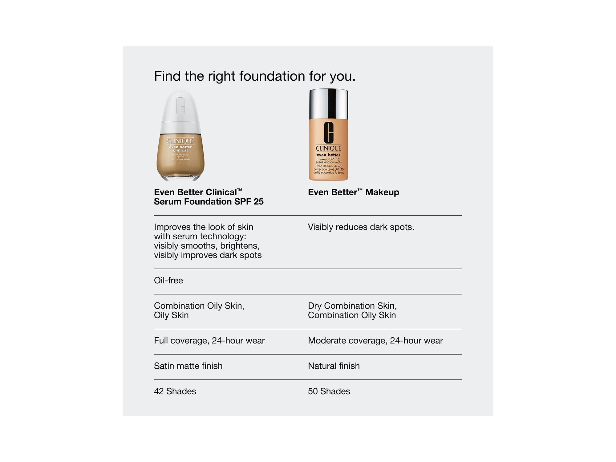 Even Better Makeup SPF 15 — Image 11