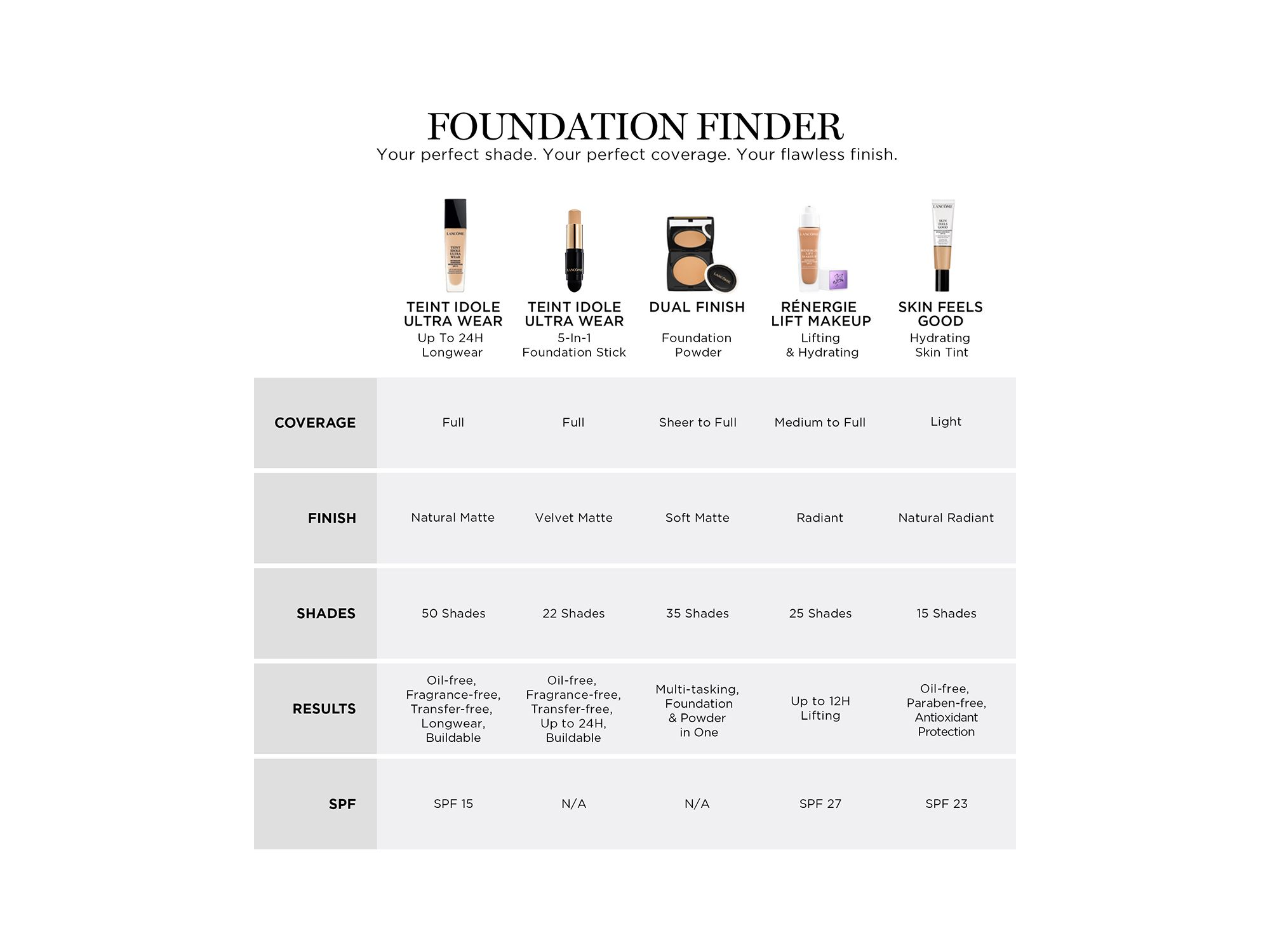 Teint Idole Ultra Wear Foundation Stick — Image 7