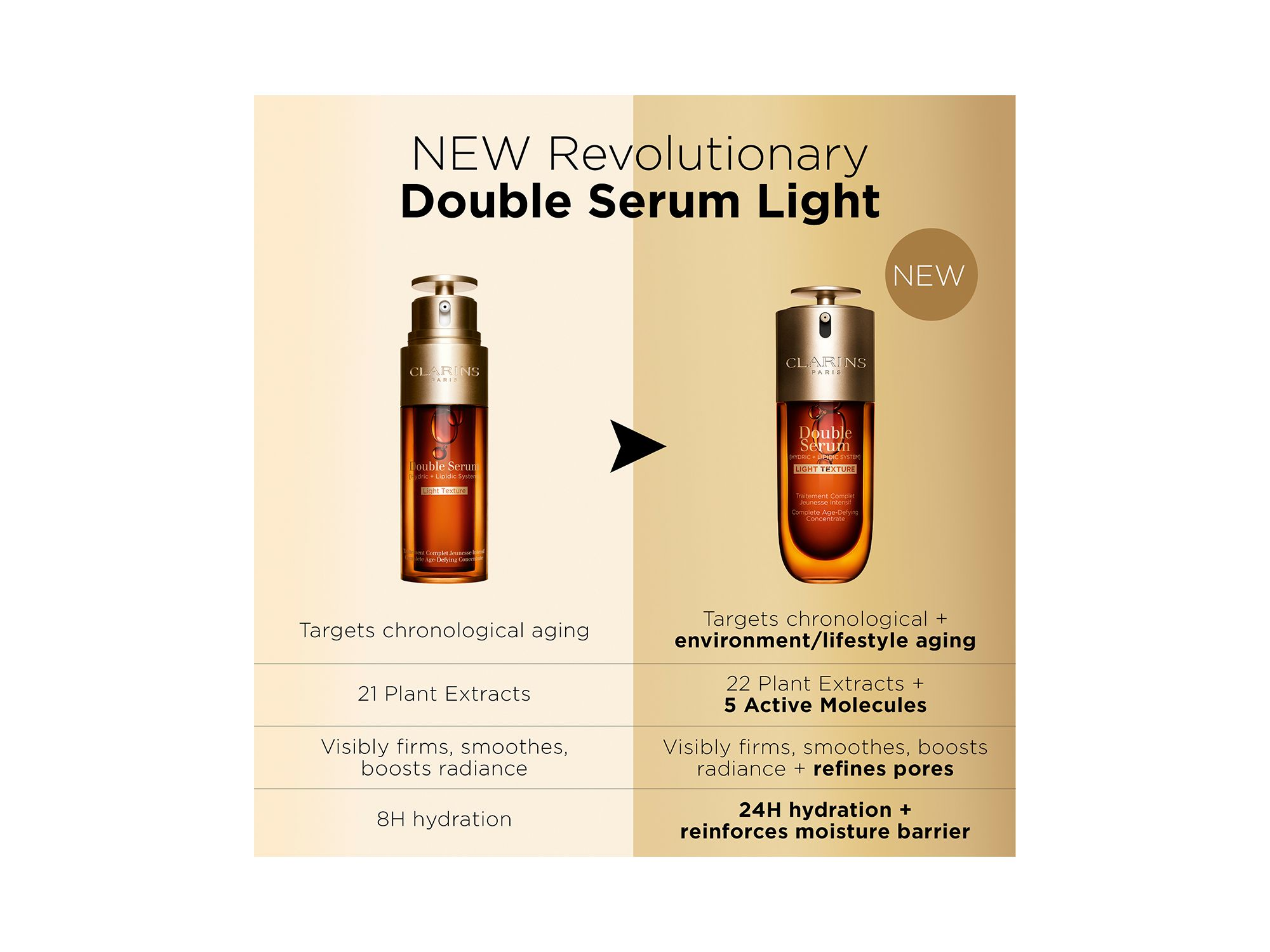 DOUBLE SERUM® Light Texture To Firm, Boost Radiance & Refine Pores — Image 14