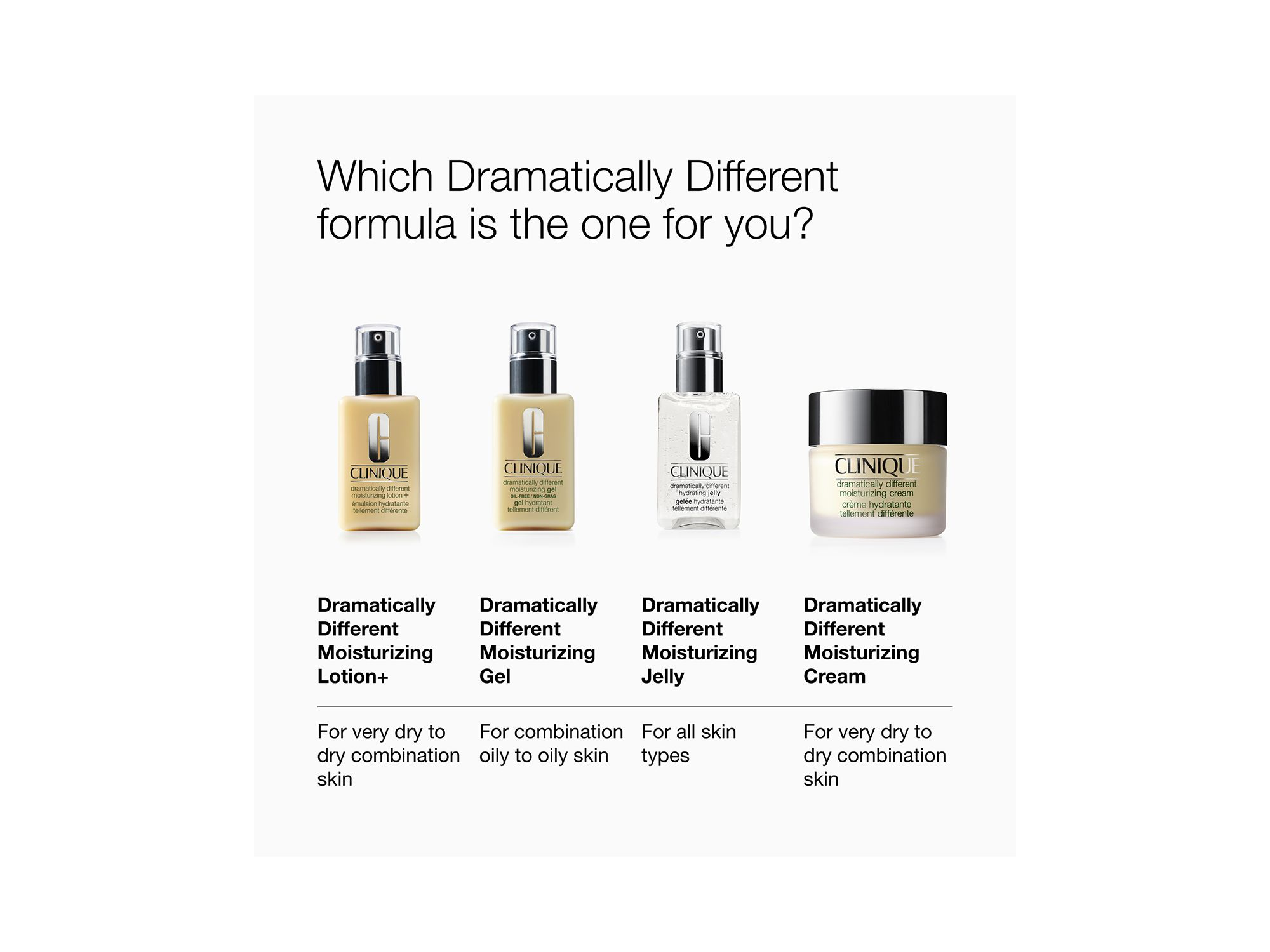 Dramatically Different Moisturizing Cream 1.7 oz. — Image 5