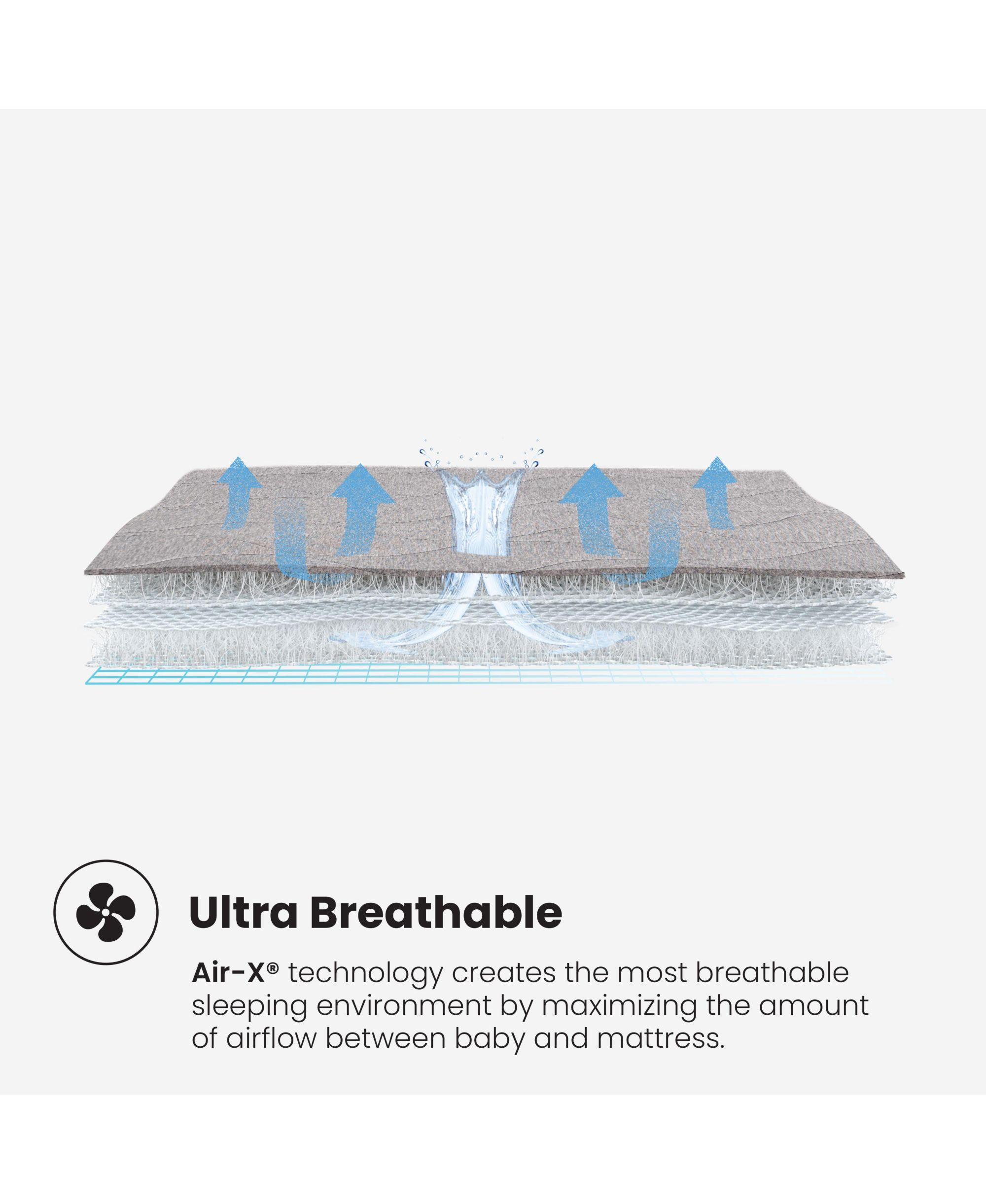 Baby Air-X Performance Crib Mattress Protector — Image 7