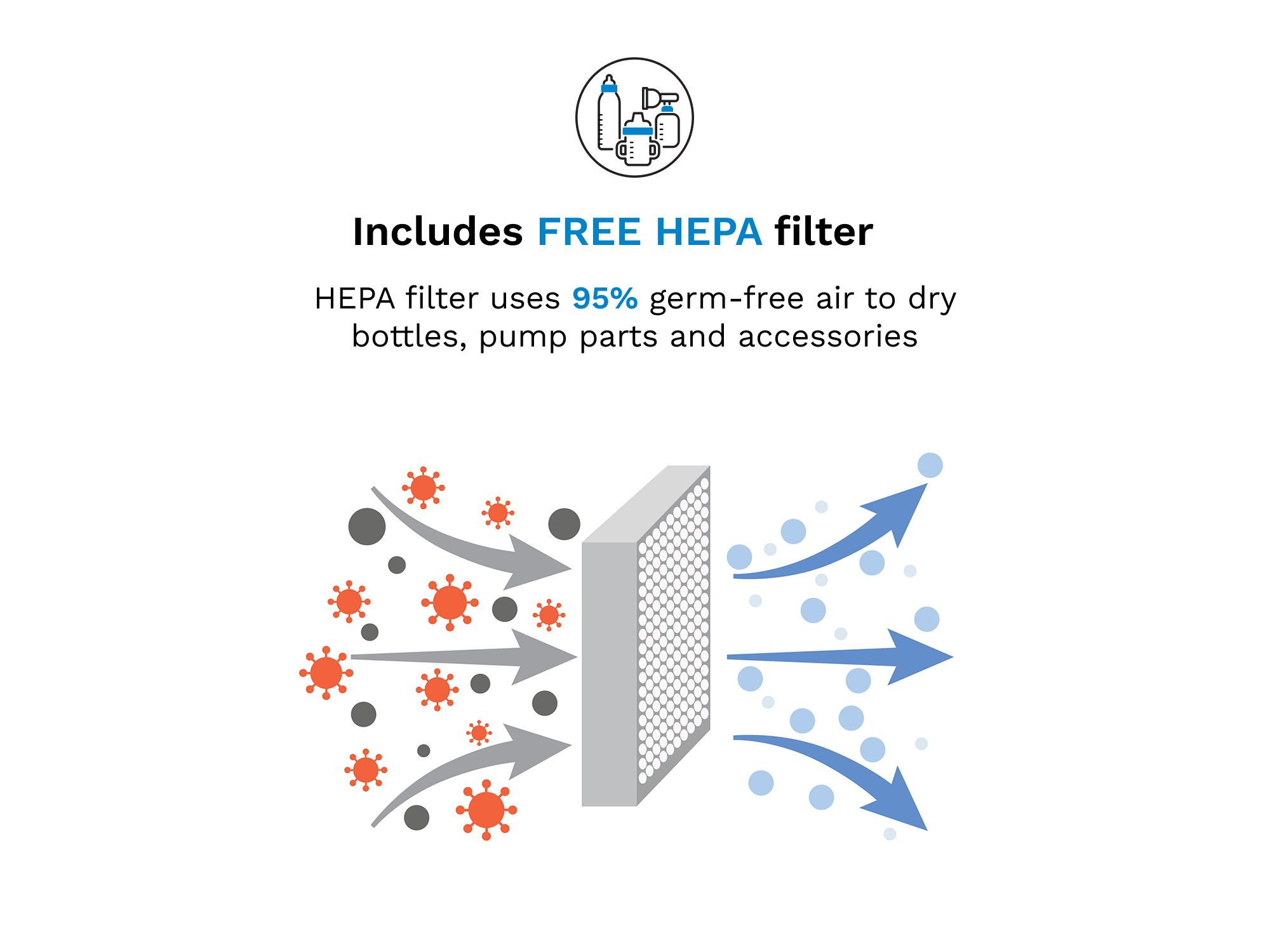One Step™ Baby Bottle Sterilizer And Dryer Advanced - Electric Steam Sterilizer With HEPA Filter — Image 4