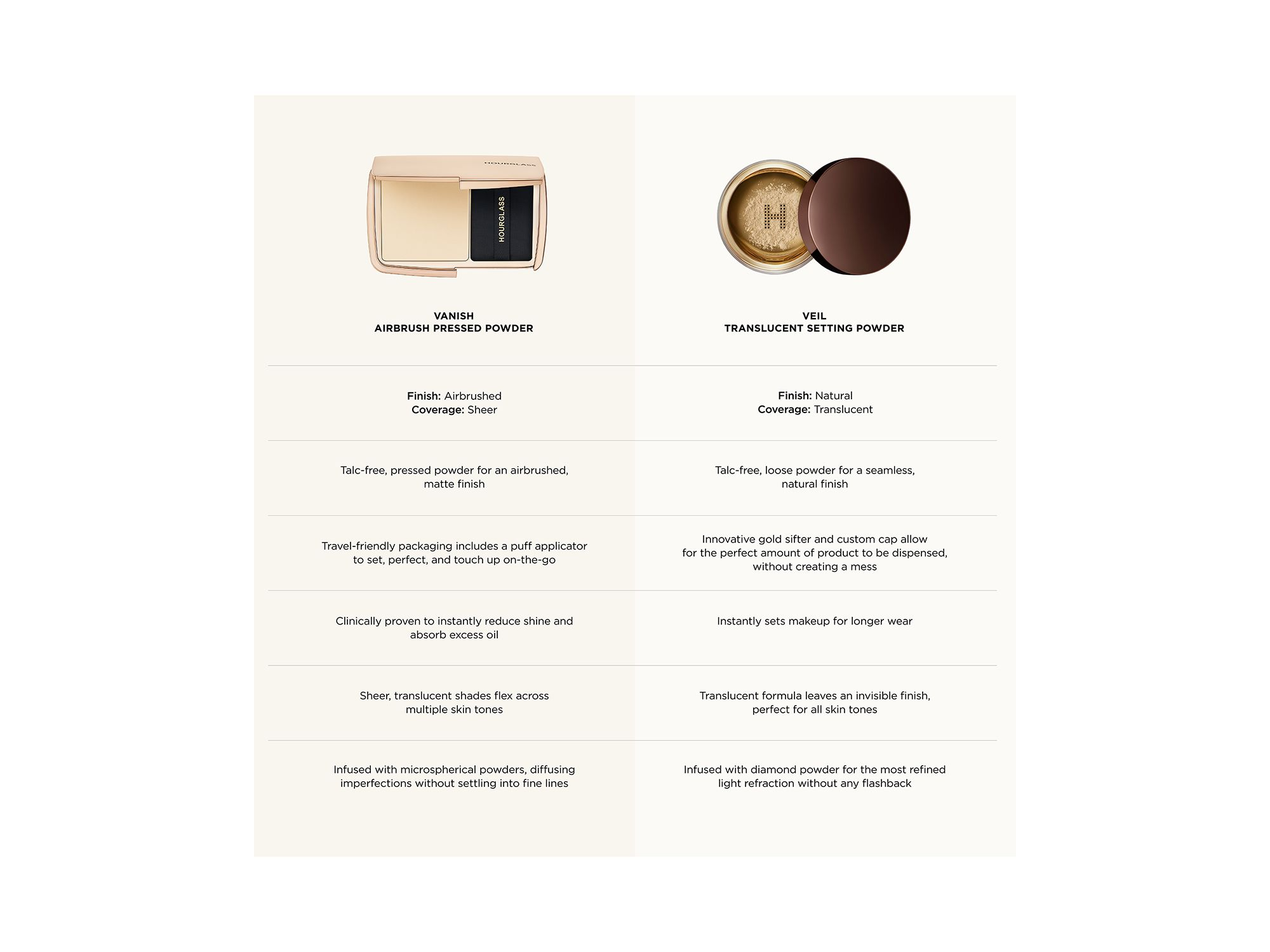 Vanish Airbrush Pressed Powder - Travel — Image 7