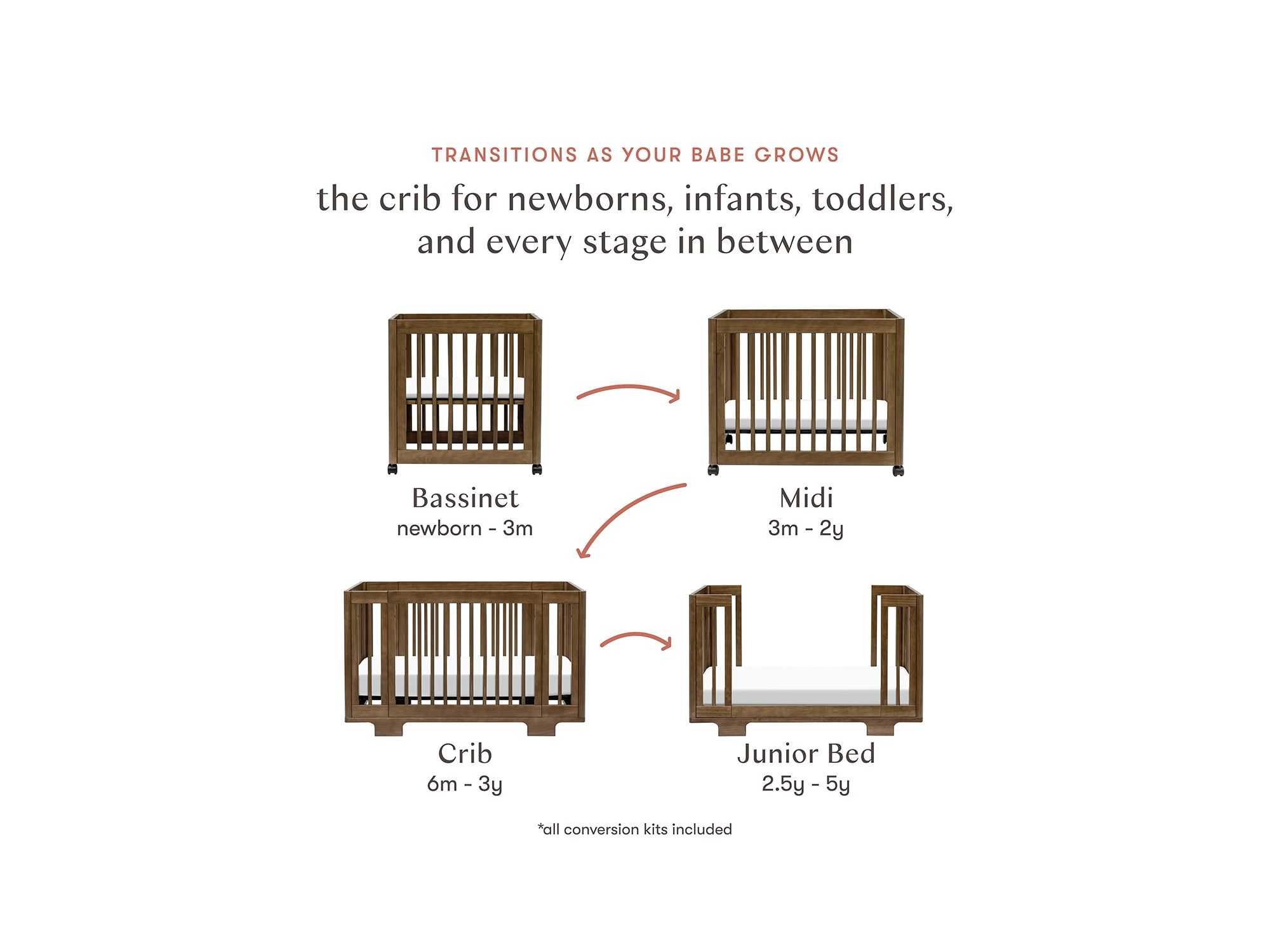 Yuzu 8 in 1 Convertible Crib with All Stages Conversion Kits — Image 25