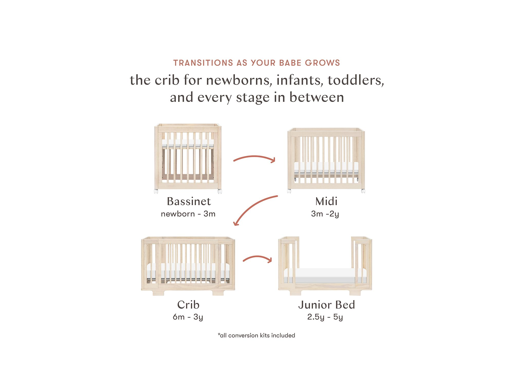 Yuzu 8 in 1 Convertible Crib With All Stages Conversion Kits — Image 6