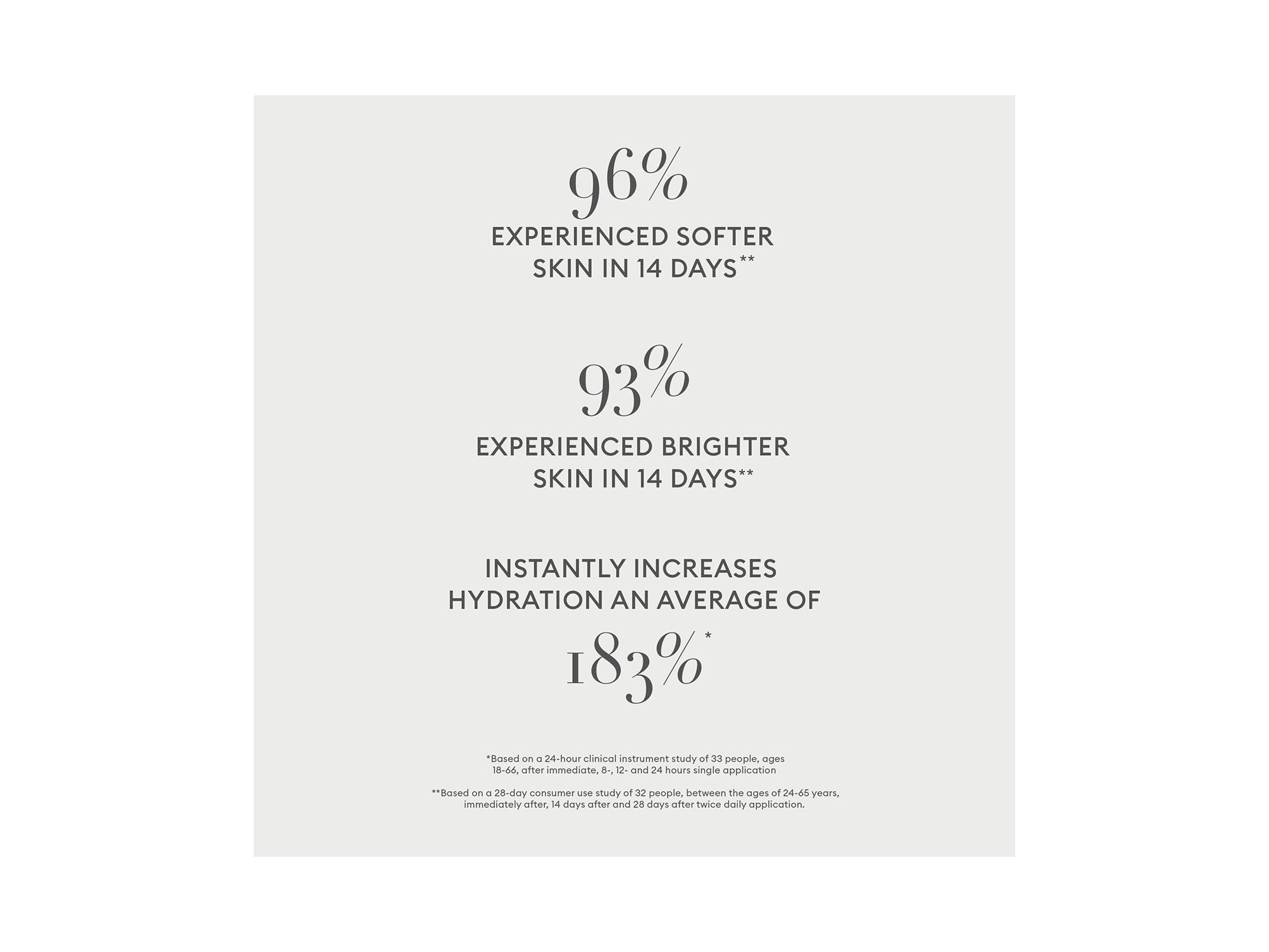 Hydration Replenish Microencapsulated Moisturizer 1.7 oz. — Image 8