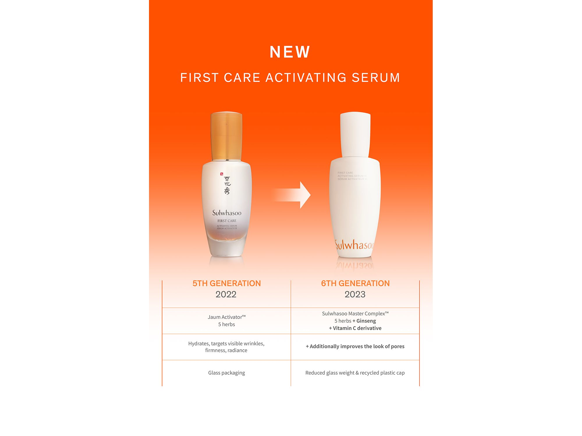 First Care Activating Serum VI — Image 8