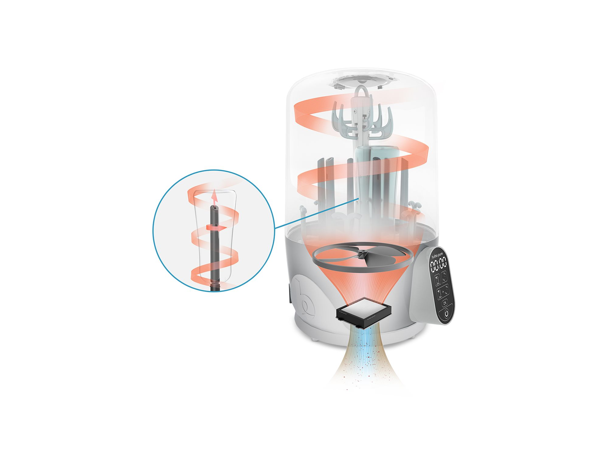 Turbo Pure Sterilizer — Image 8