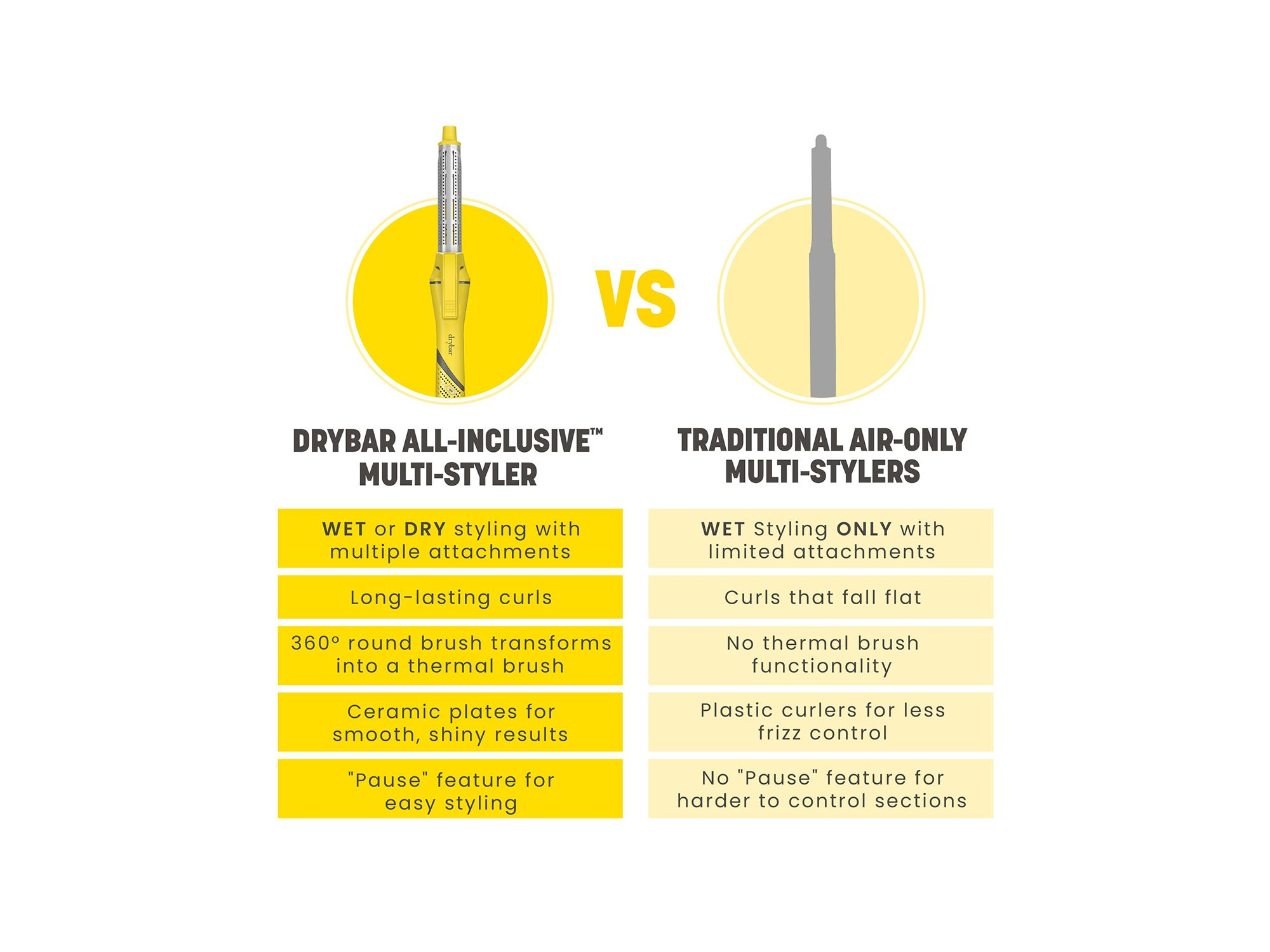 All Inclusive Hybrid Styler — Image 8