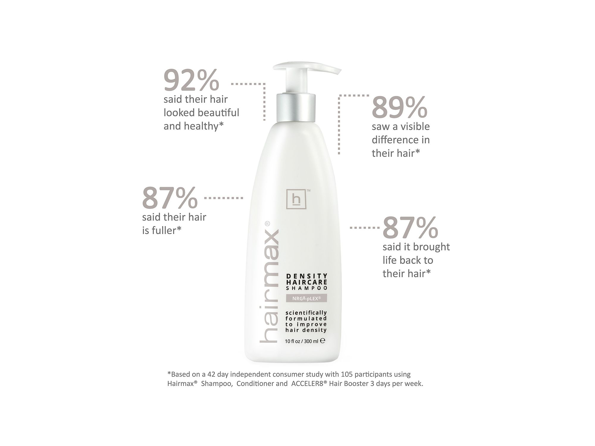 Density Haircare Shampoo 10 oz. — Image 7