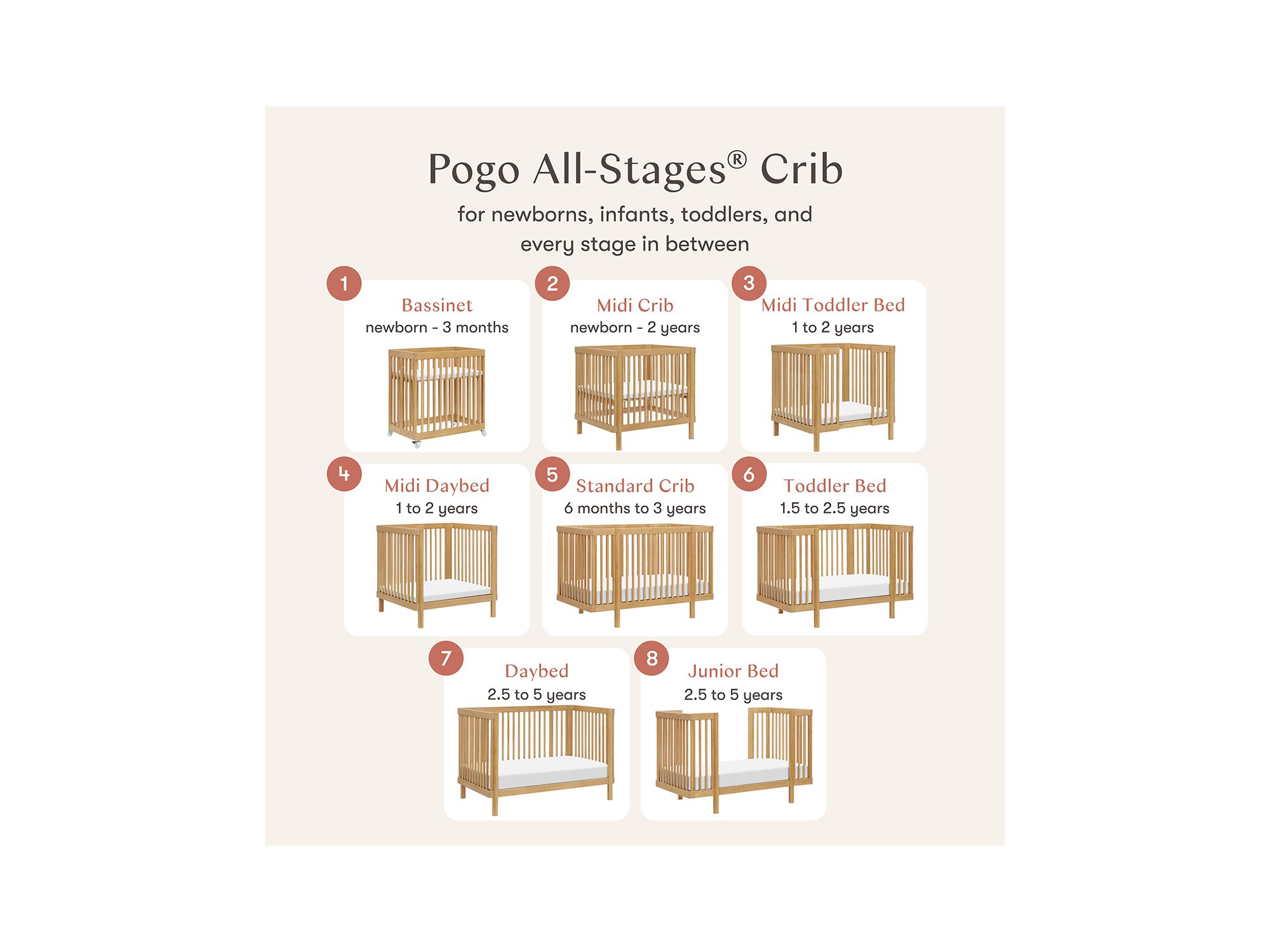 Pogo 8 in 1 Convertible Crib with All Stages Conversion Kits — Image 4