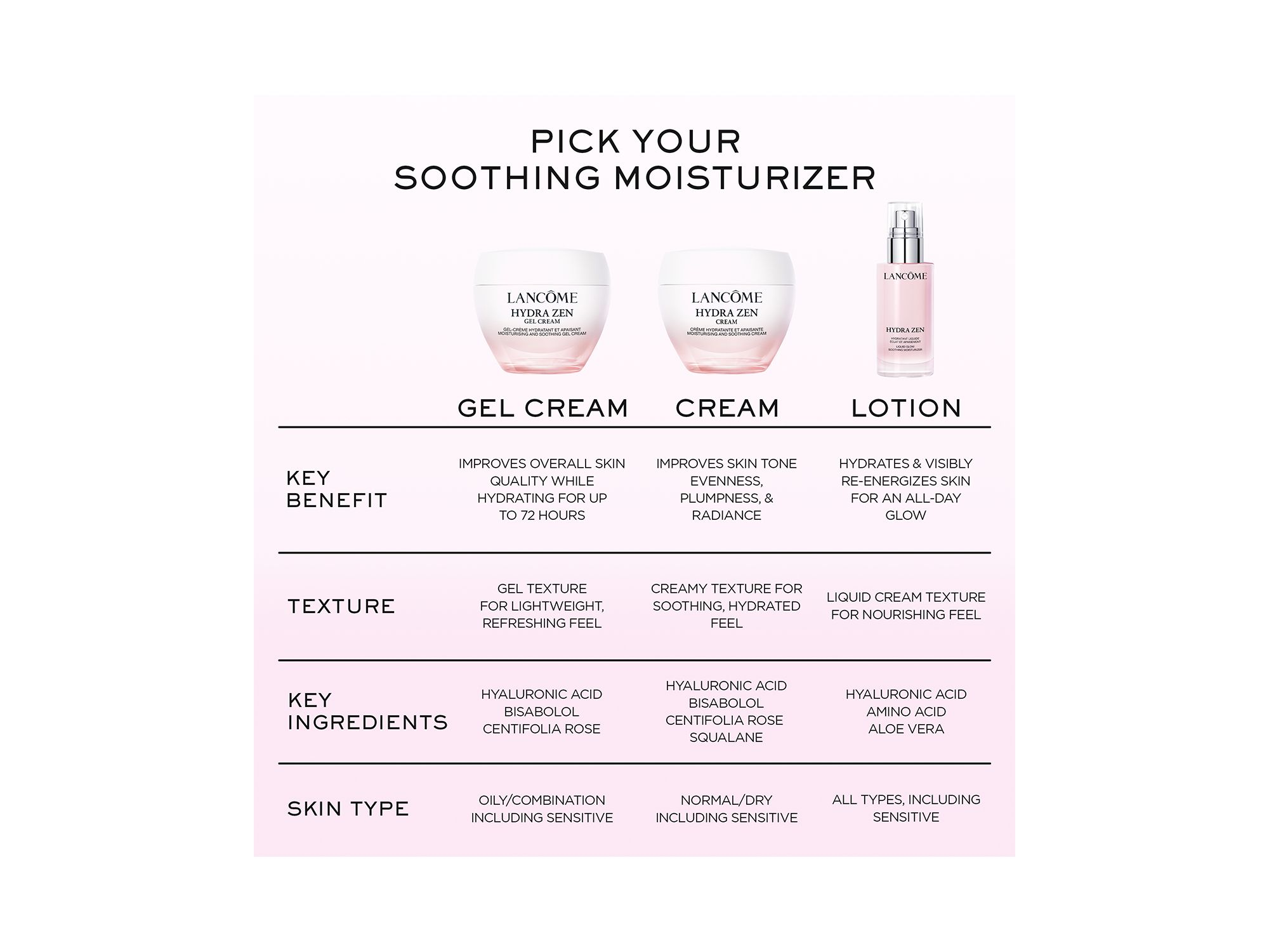 Hydra Zen Cream Soothing & Hydrating Moisturizer — Image 7